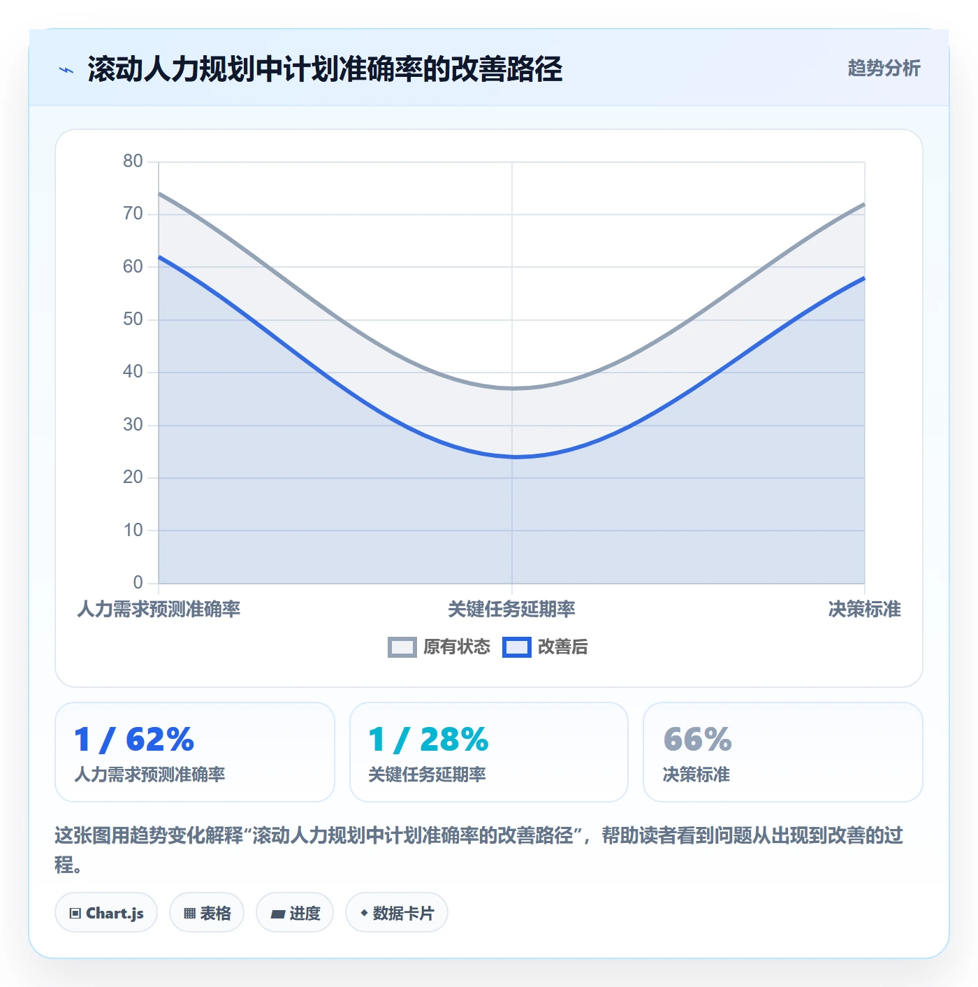人力资源计划人力规划教程:研发团队入门指南,避坑指南