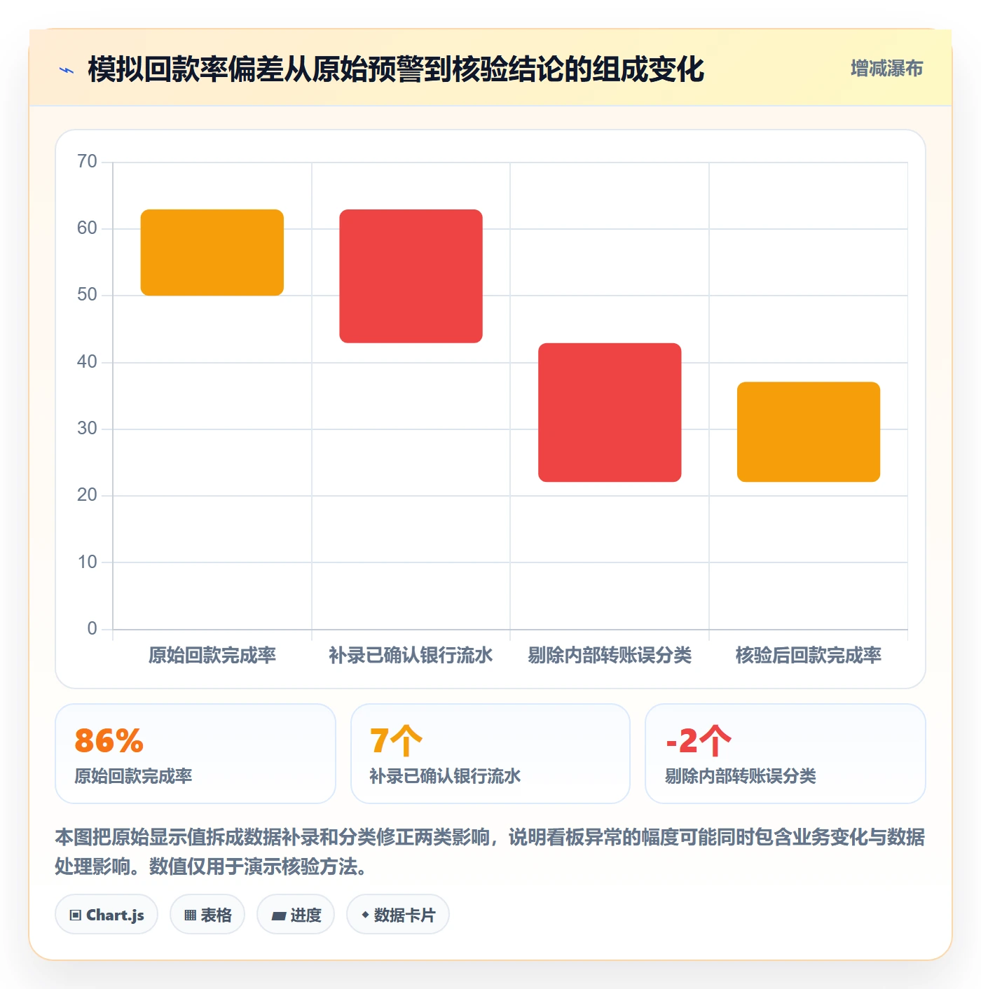 进行中最佳实践:企业管理者看板风险控制,常见问题