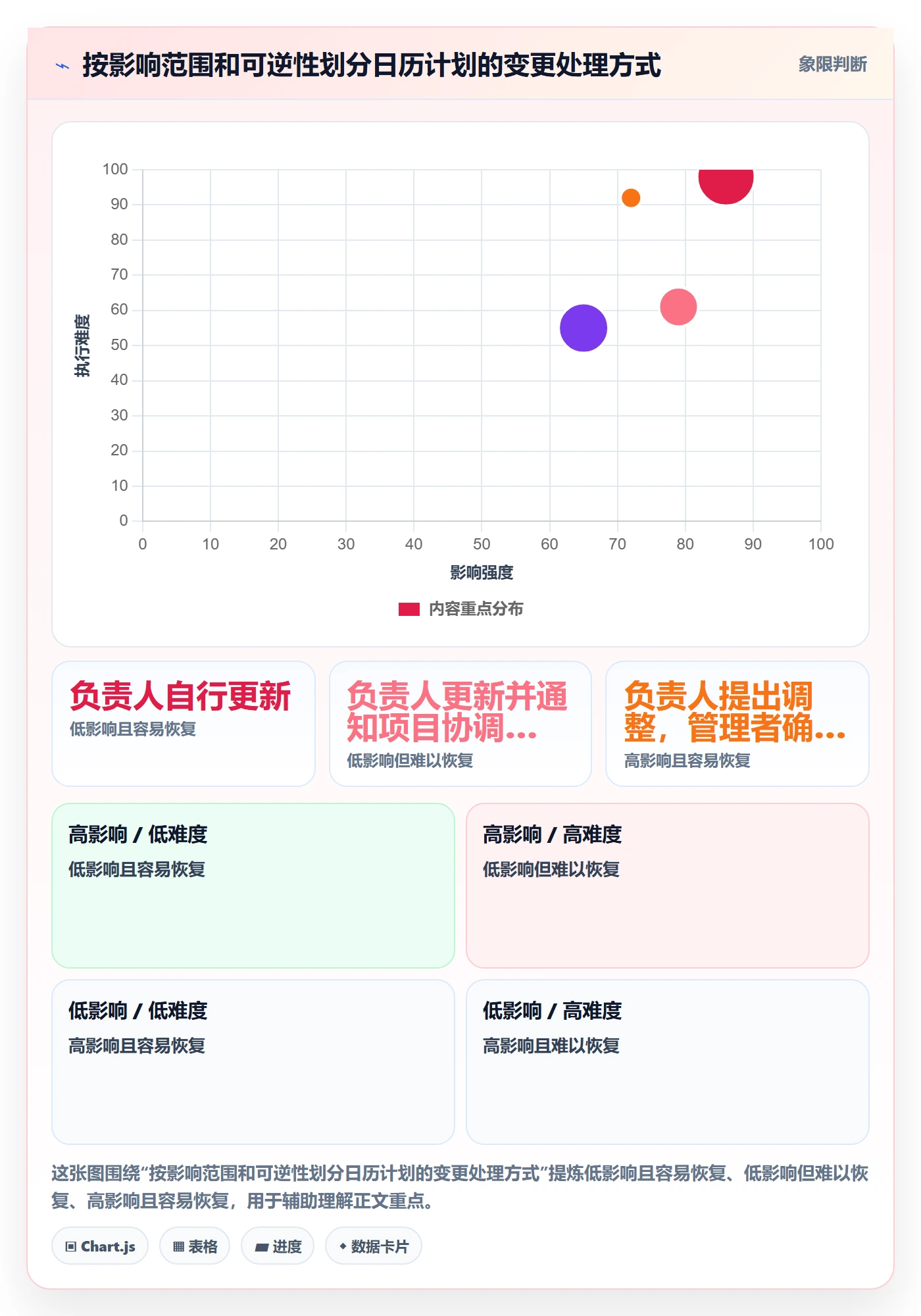 日历视图计划安排教程：管理层制度设计，避坑指南