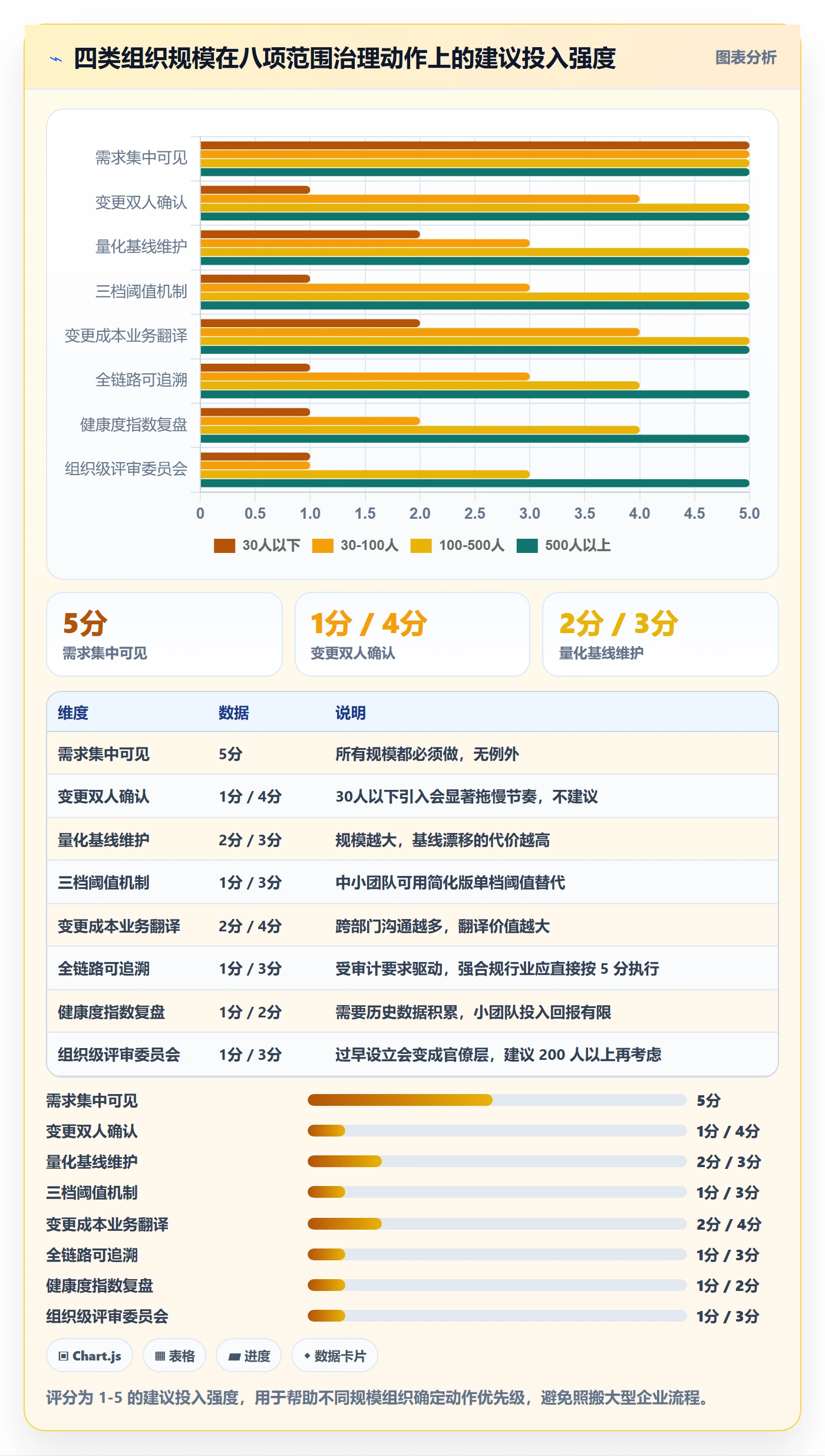 范围边界管理指南:企业管理者如何做好项目范围,数据分析全流程