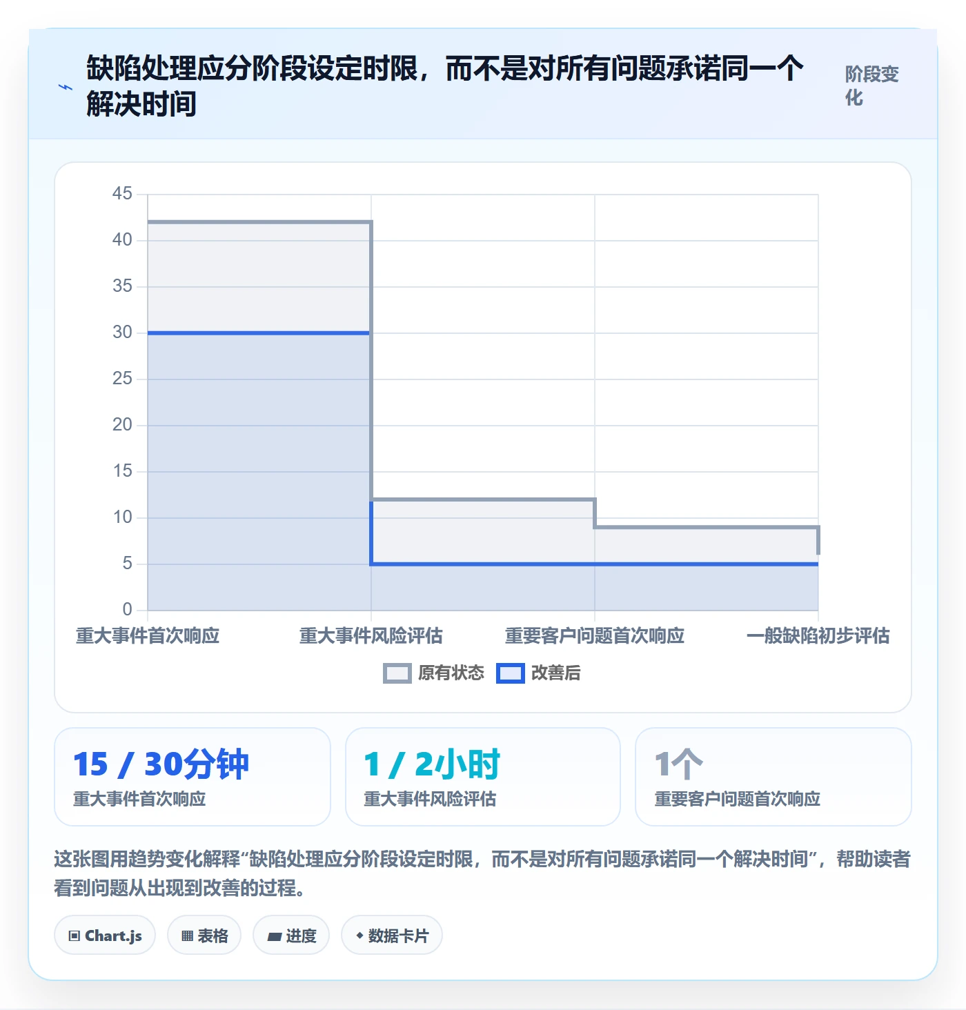 优先级管理方法大全:管理层Bug / 缺陷落地方案落地清单