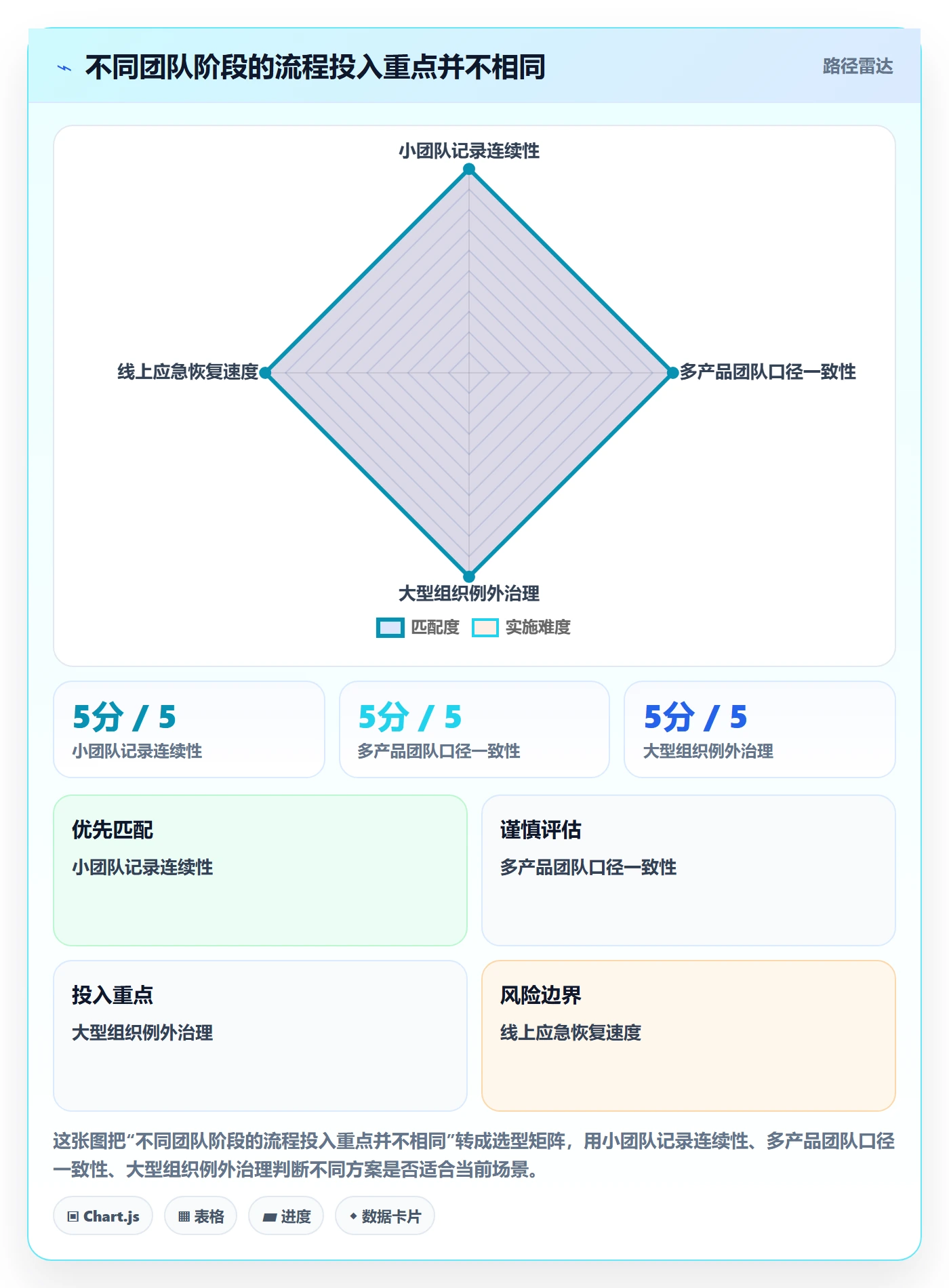 关闭最佳实践:产品经理Bug / 缺陷流程优化,常见问题