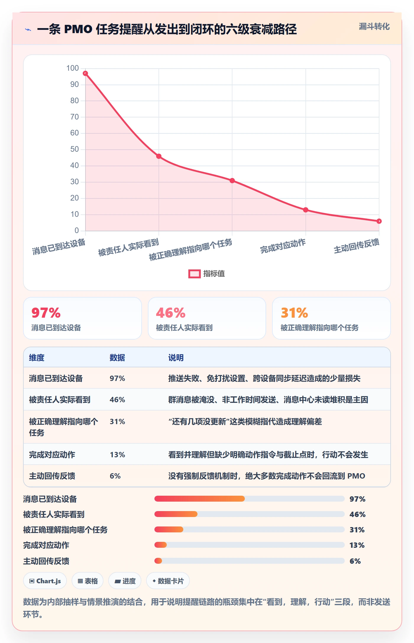 消息通知最佳实践:PMO任务提醒入门指南,常见问题