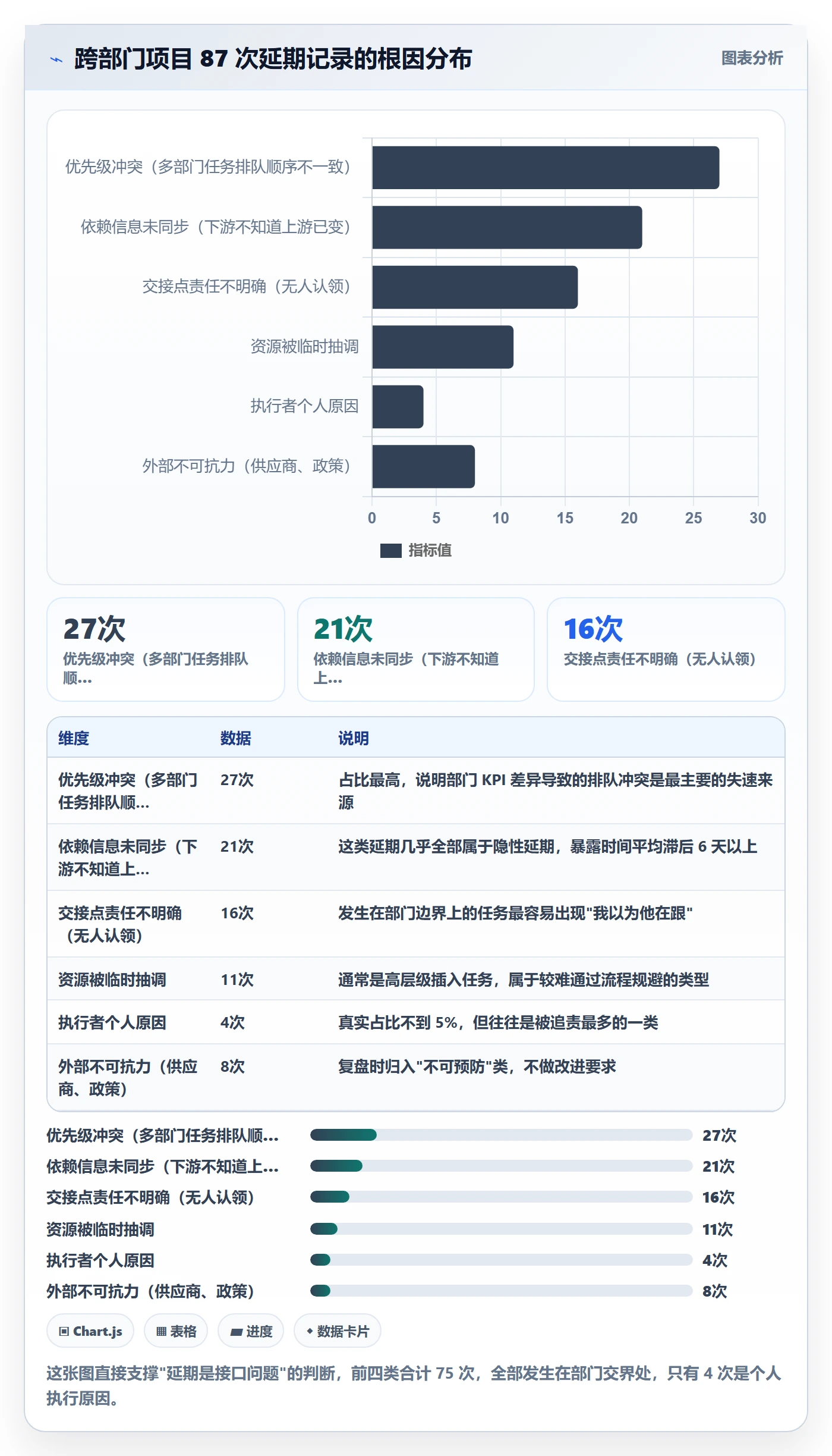 延期流程与规范：跨部门团队任务执行协同管理关键指标