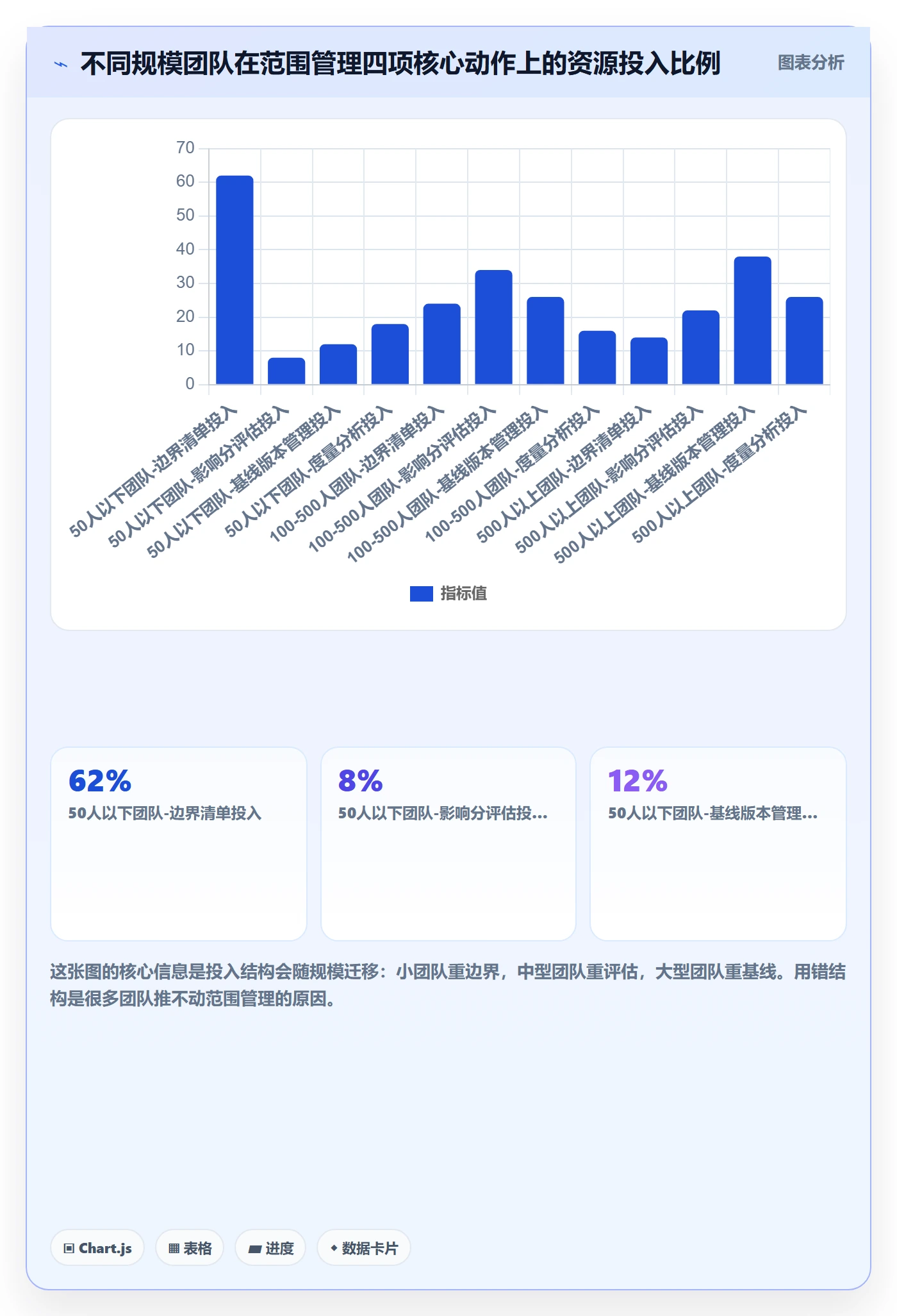 范围管理指南:研发团队如何做好项目范围,风险控制全流程