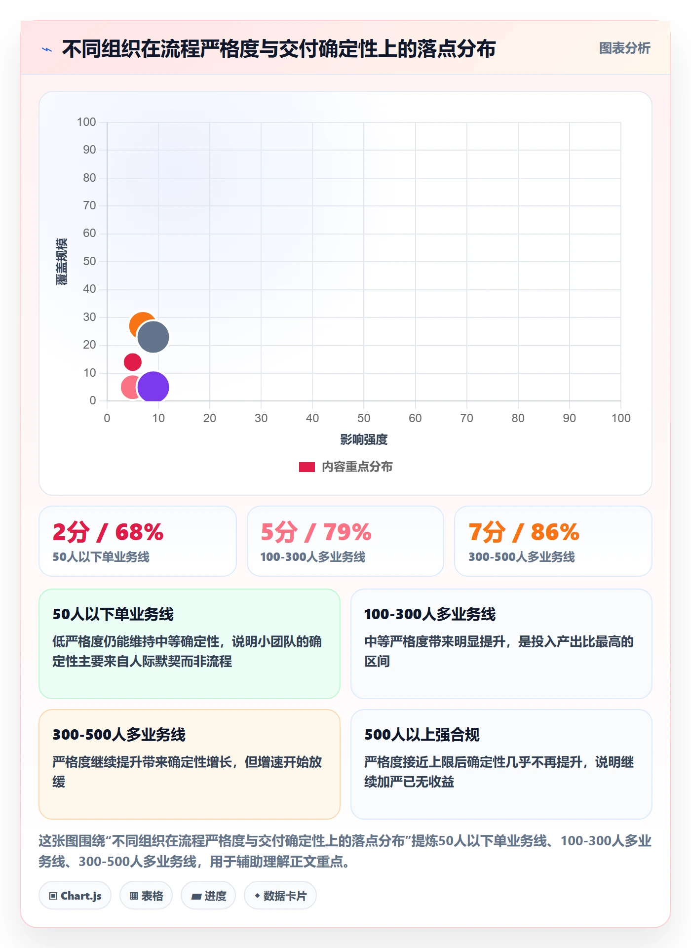 任务负责人变更落地方案:跨部门团队开展任务分派的流程优化案例解析