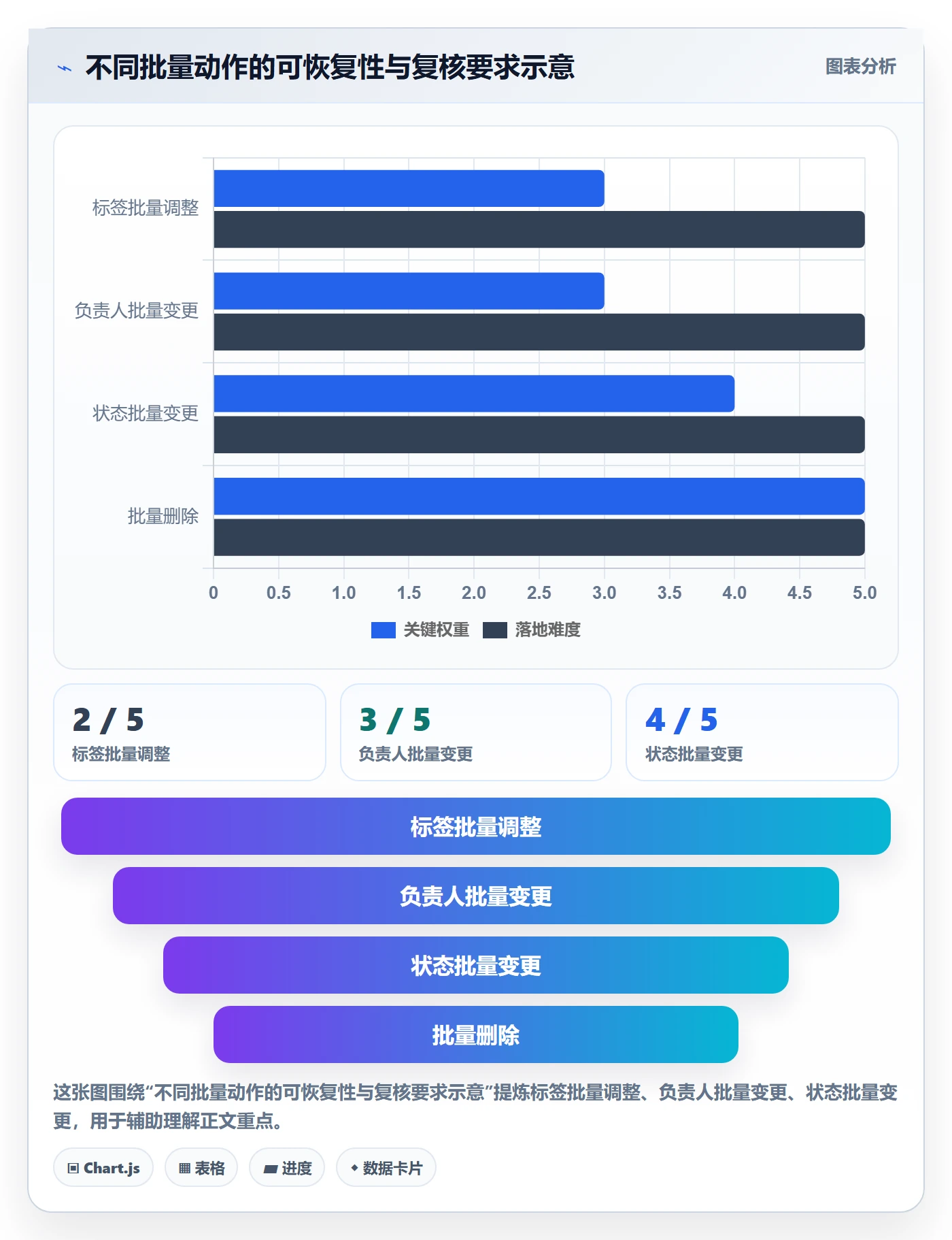 列表视图批量操作全流程:项目负责人落地方案与一文讲清