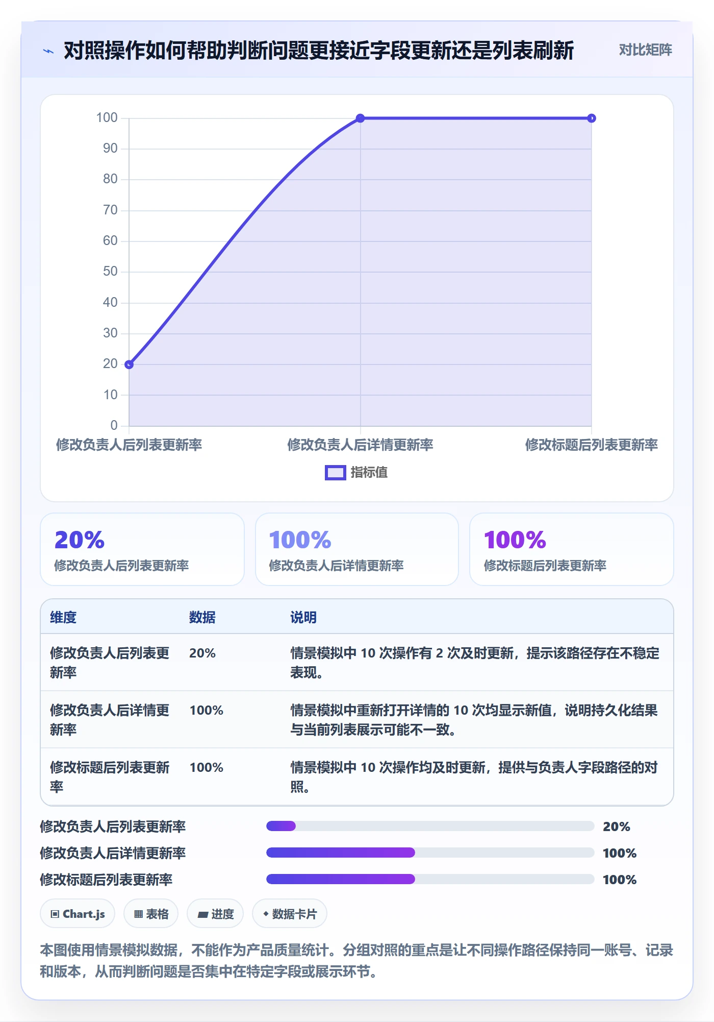 Bug / 缺陷复现步骤全流程：研发团队最佳实践与一文讲清