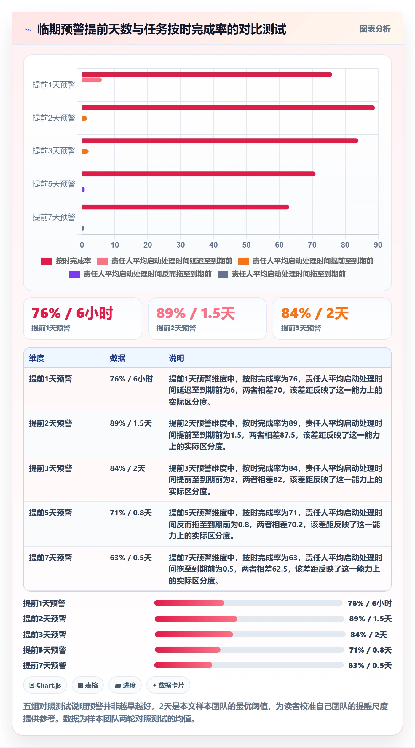 督办落地方案：项目负责人开展任务提醒的协同管理案例解析