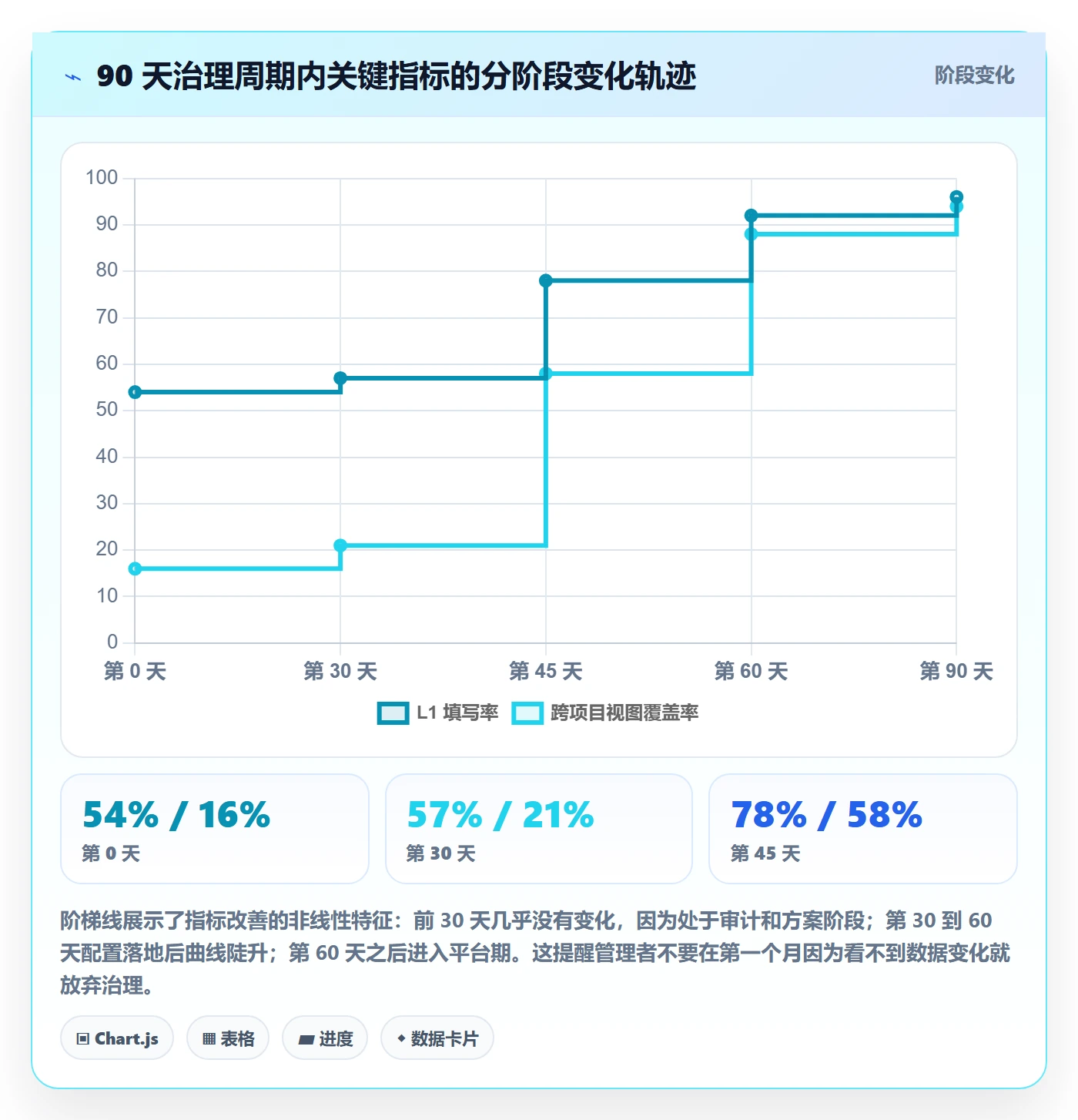任务类型管理方法大全:管理层任务属性风险控制落地清单