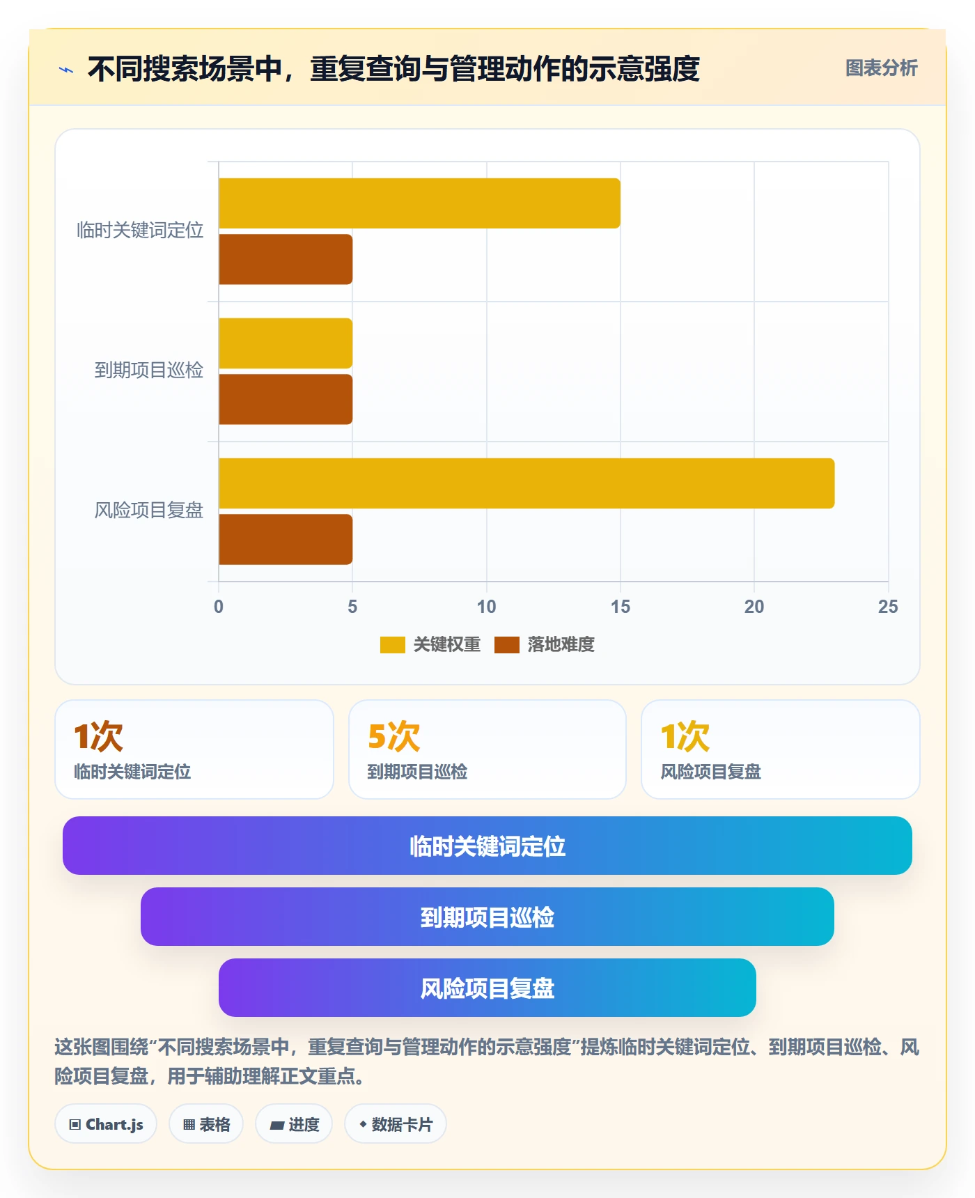 搜索怎么做?PMO入门指南:列表视图从0到1