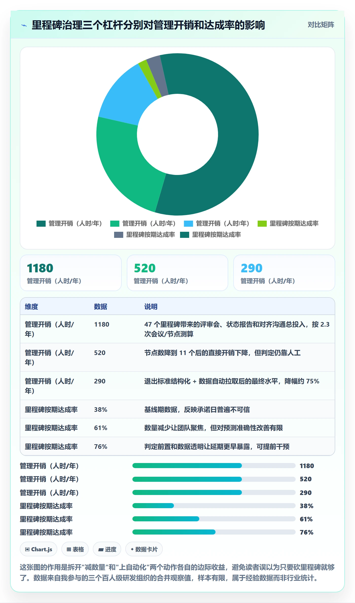 里程碑计划实操方法：项目负责人提升里程碑效率的实操方法方法与模板