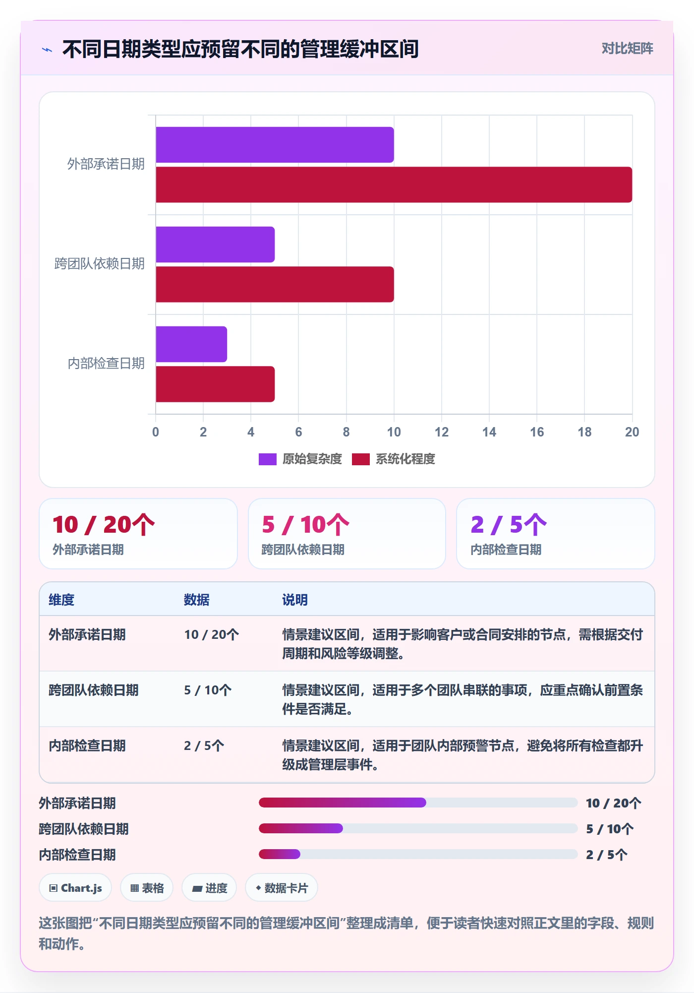 截止日期最佳实践：管理层日历视图效率提升，常见问题