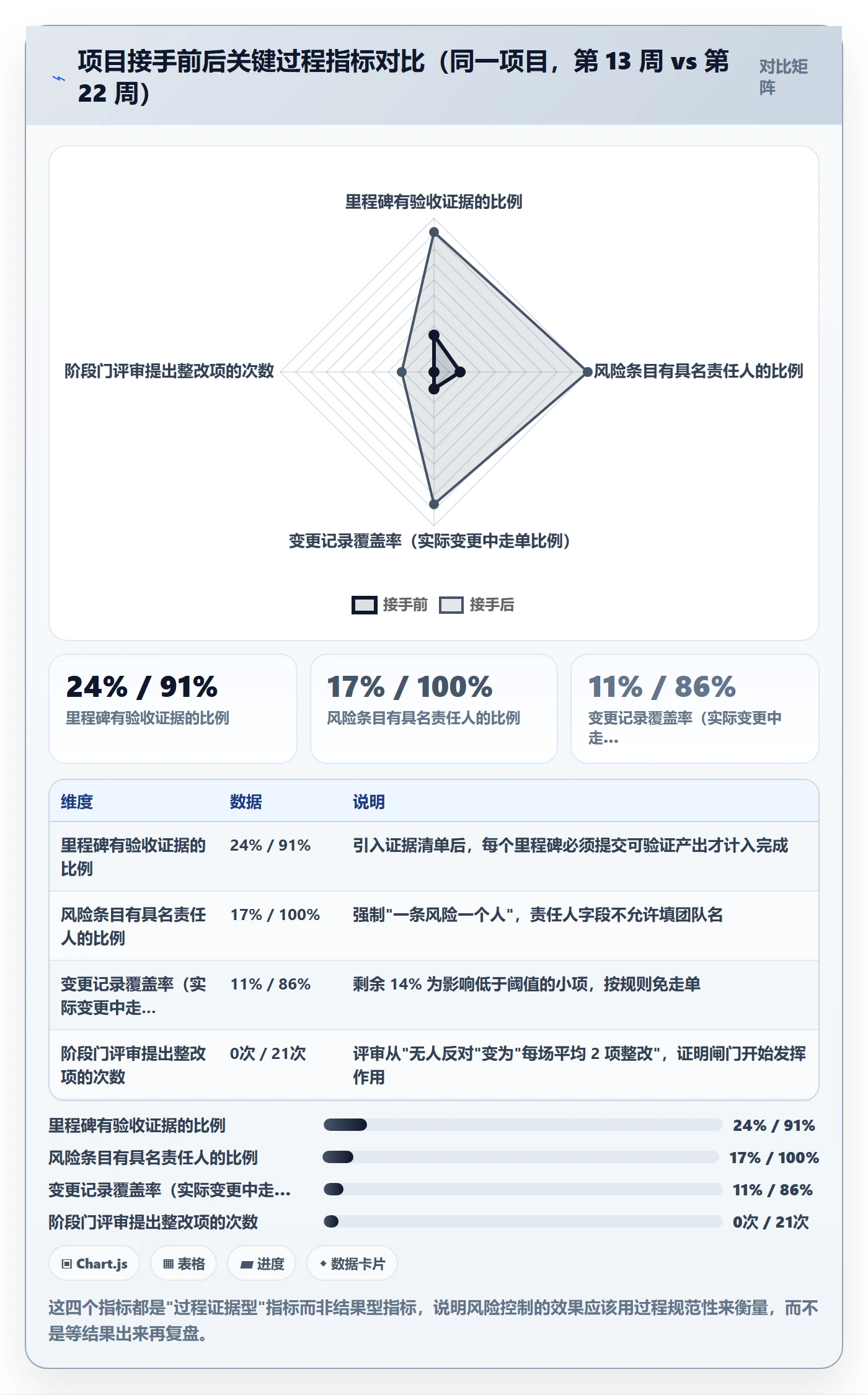 阶段计划落地方案：项目负责人开展项目规划的风险控制案例解析