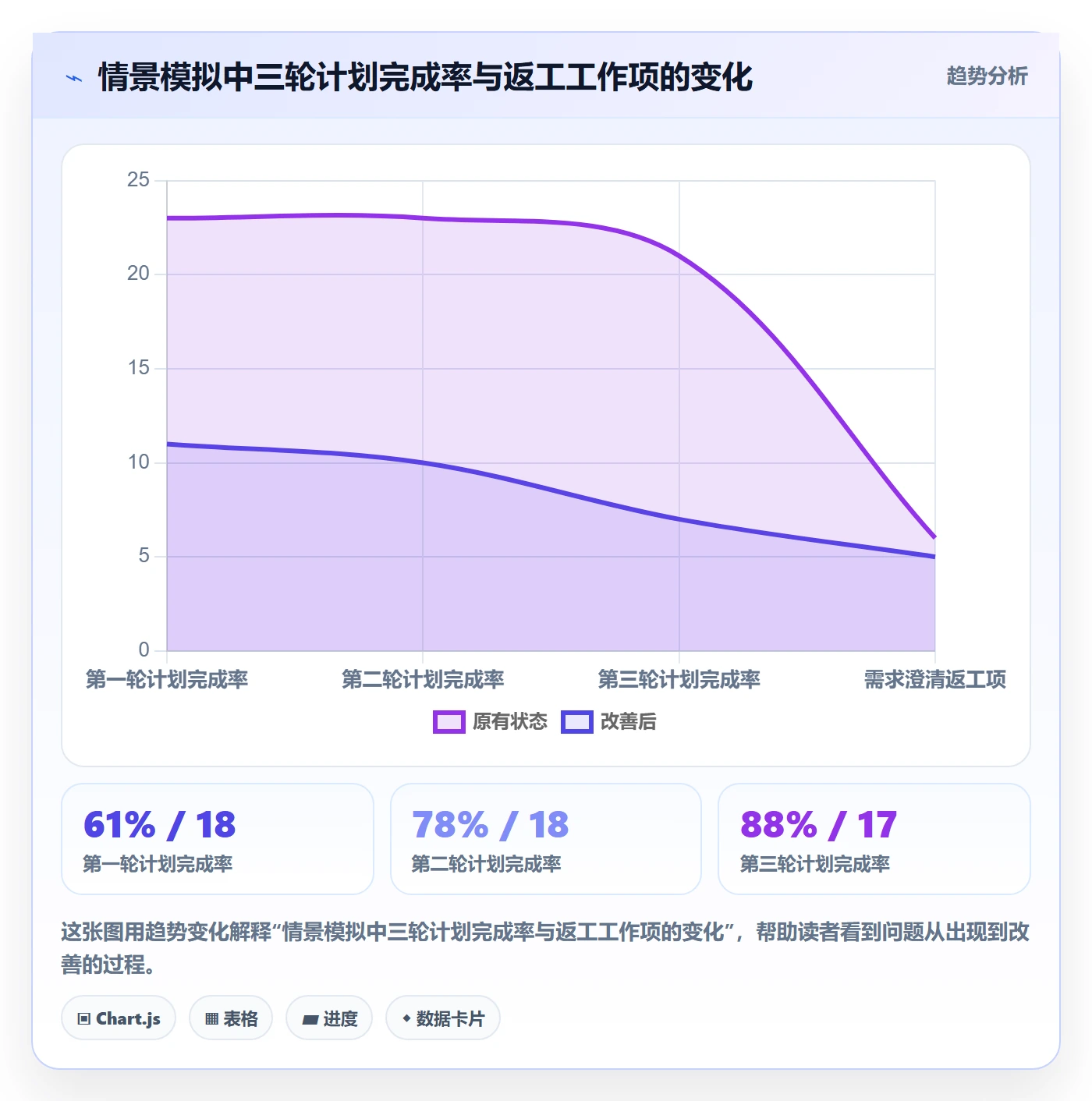 迭代怎么做?项目成员流程优化:迭代管理从0到1