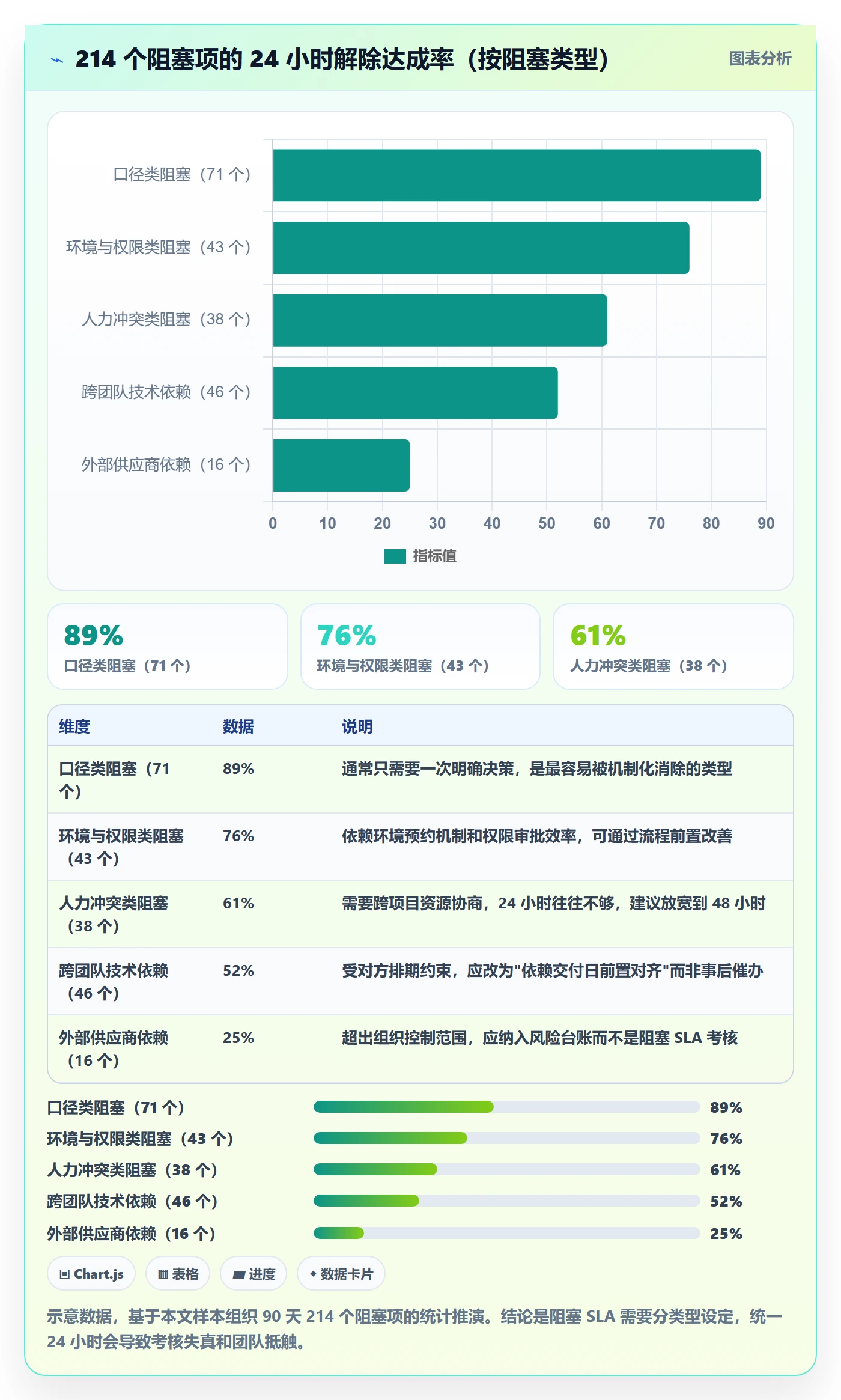 任务进度实操方法:项目经理提升进度管理效率的协同管理方法与模板