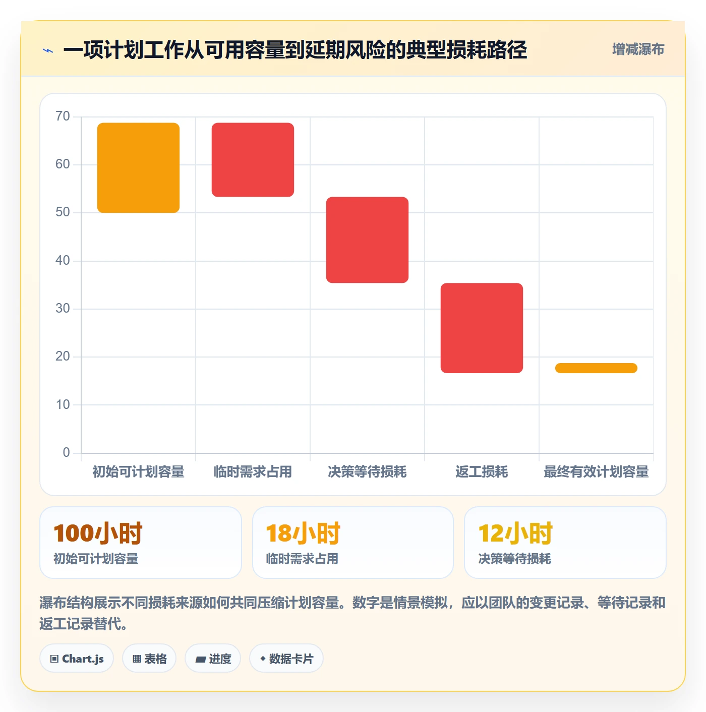 工作负载最佳实践:产品经理资源负载最佳实践,常见问题