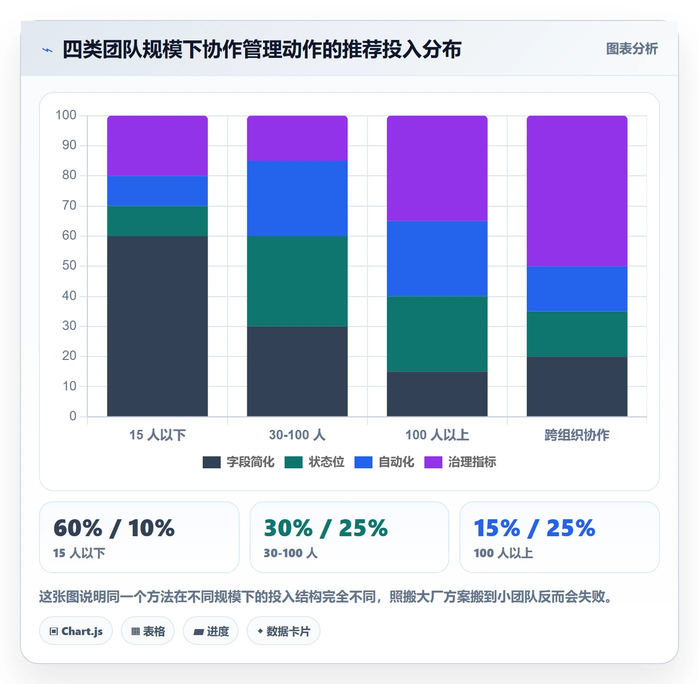 任务管理如何做好协作人?产品经理流程优化与操作步骤