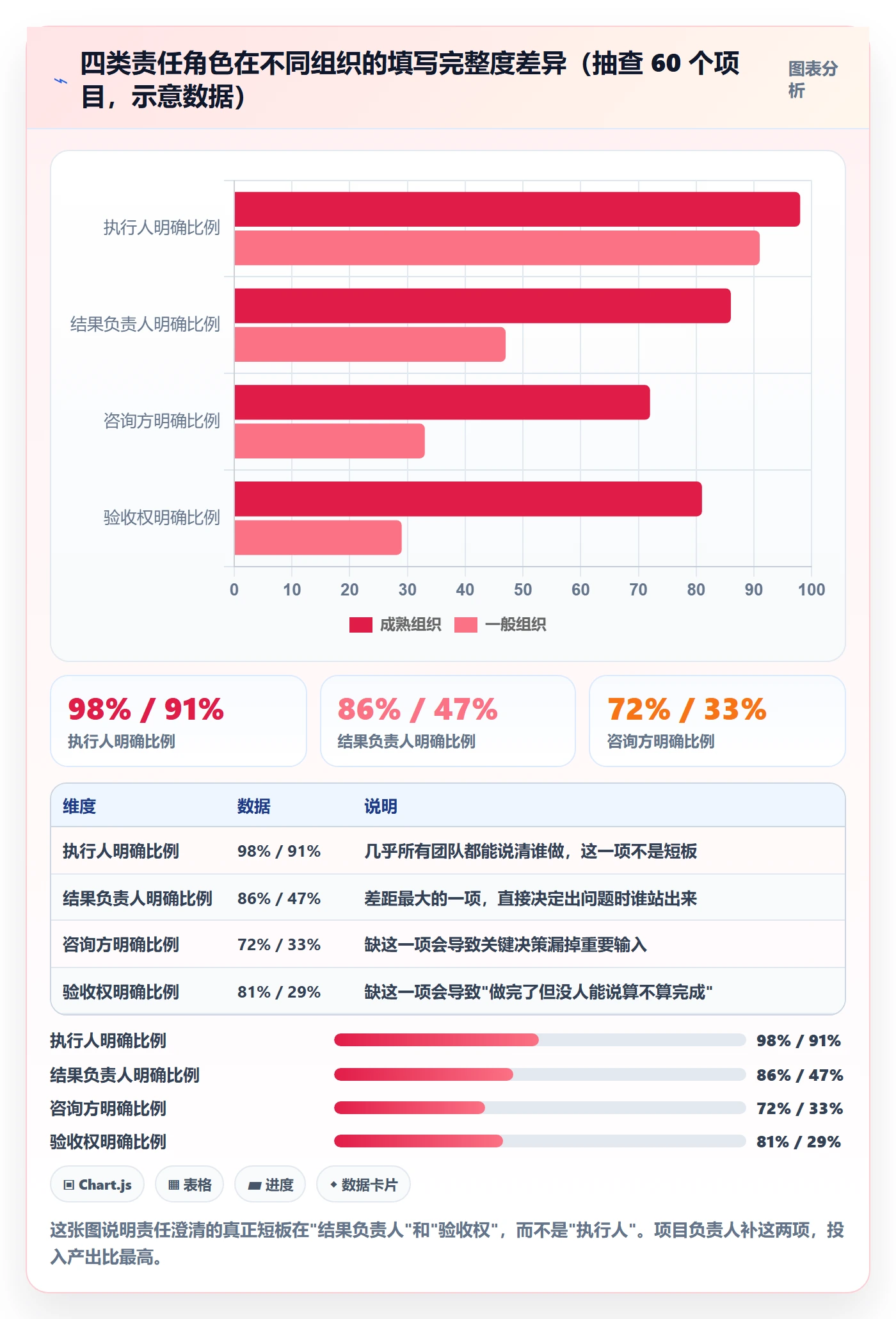 目标拆解管理方法大全:项目负责人项目目标落地方案落地清单