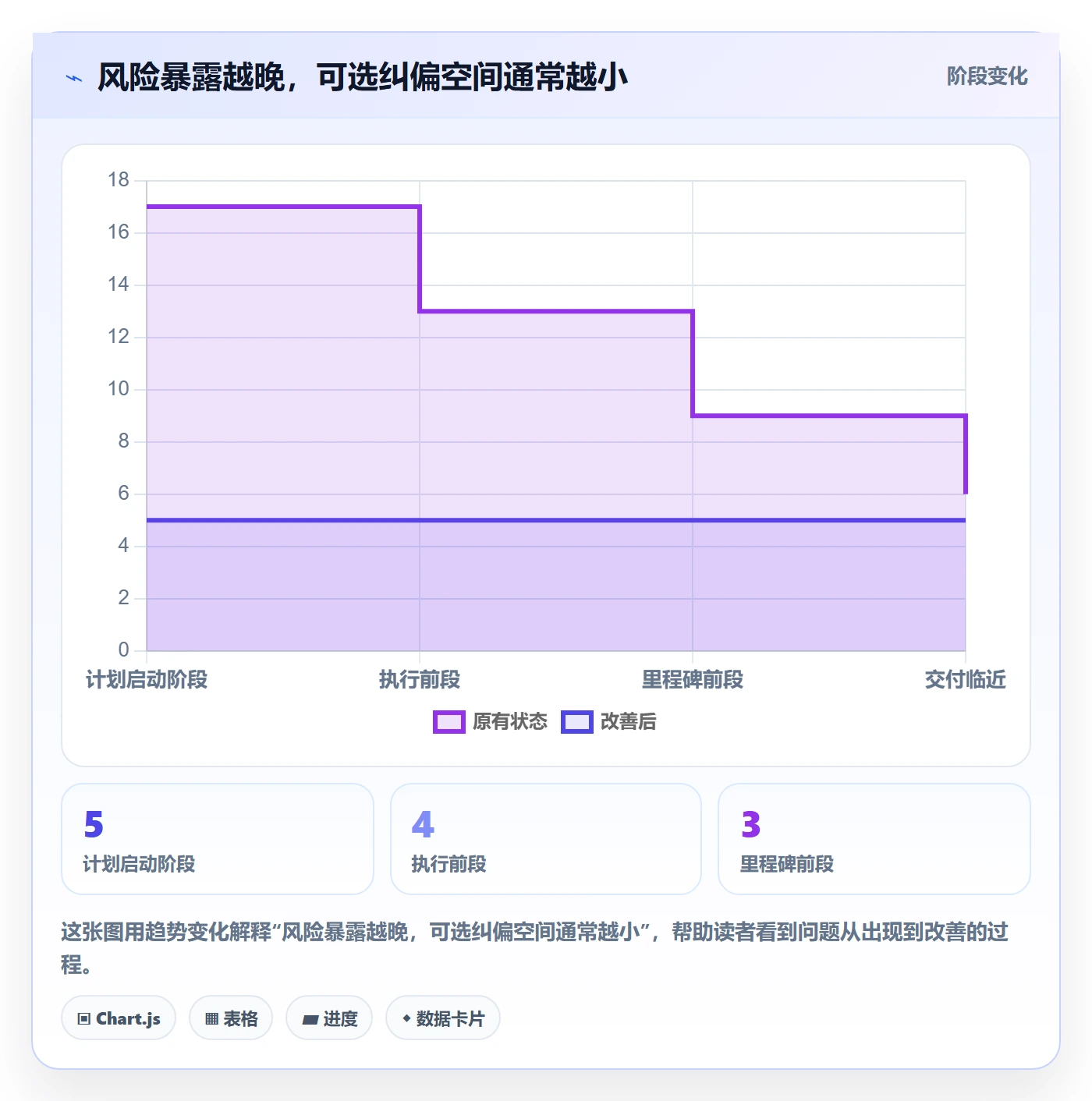 计划时间实操方法：管理层提升甘特图效率的制度设计方法与模板