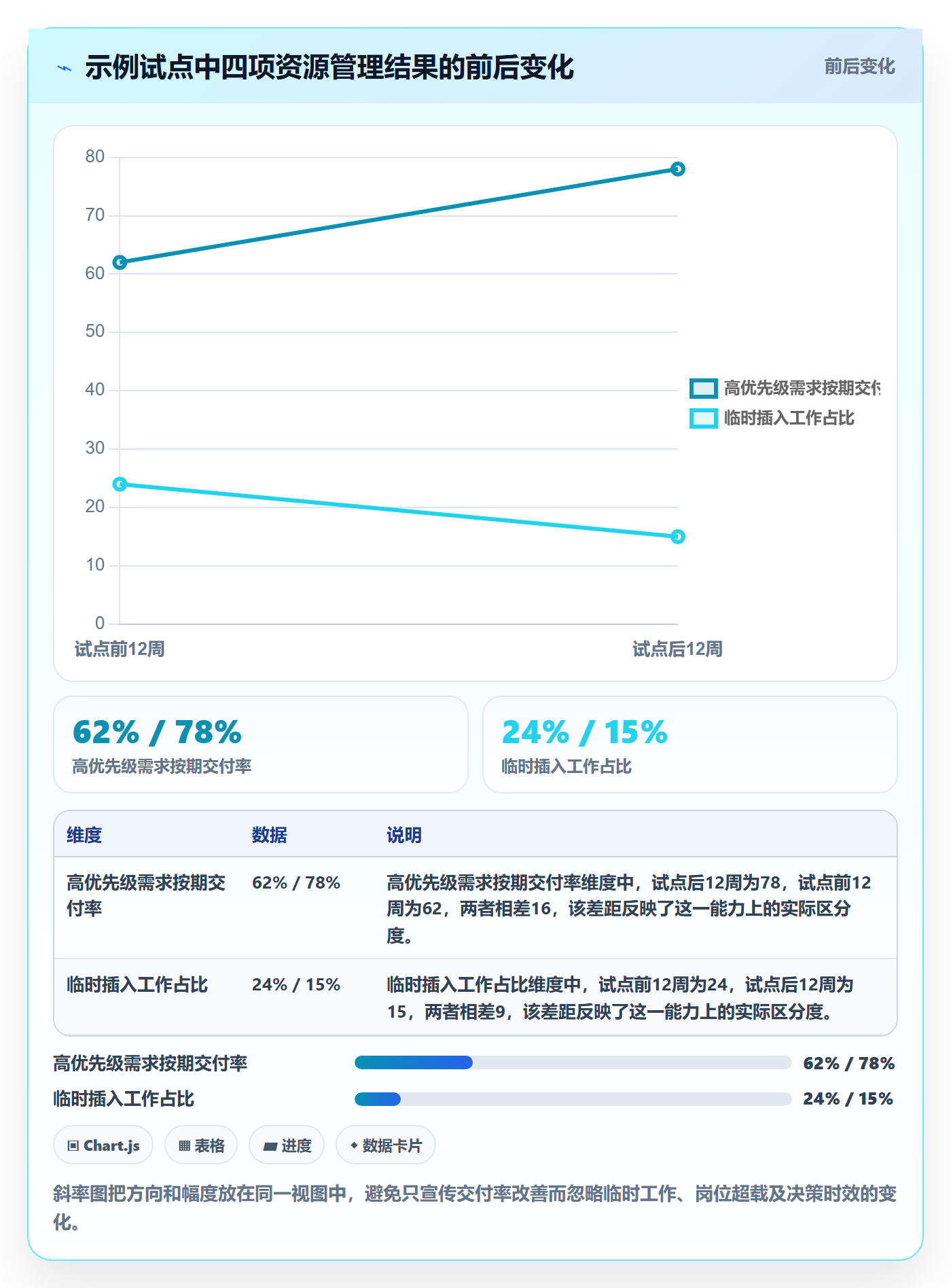 岗位怎么做？跨部门团队效率提升：资源管理从0到1
