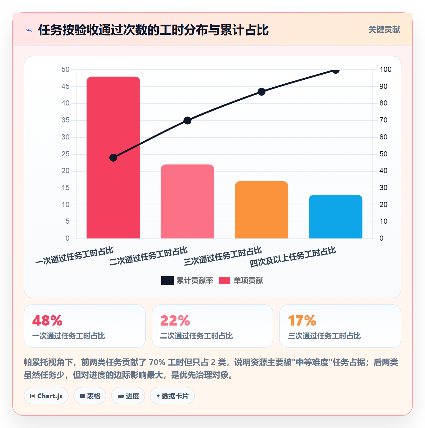 验收标准怎么做?实施团队协同管理:任务验收从0到1