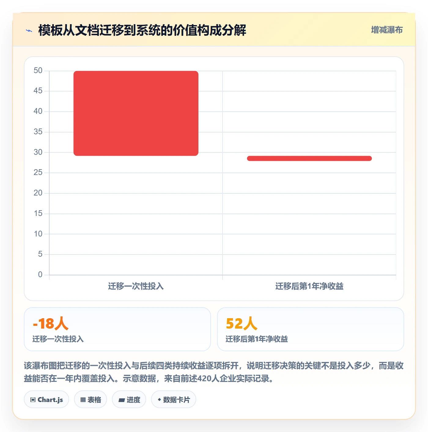 项目模板最佳实践:PMO项目模板效率提升,常见问题