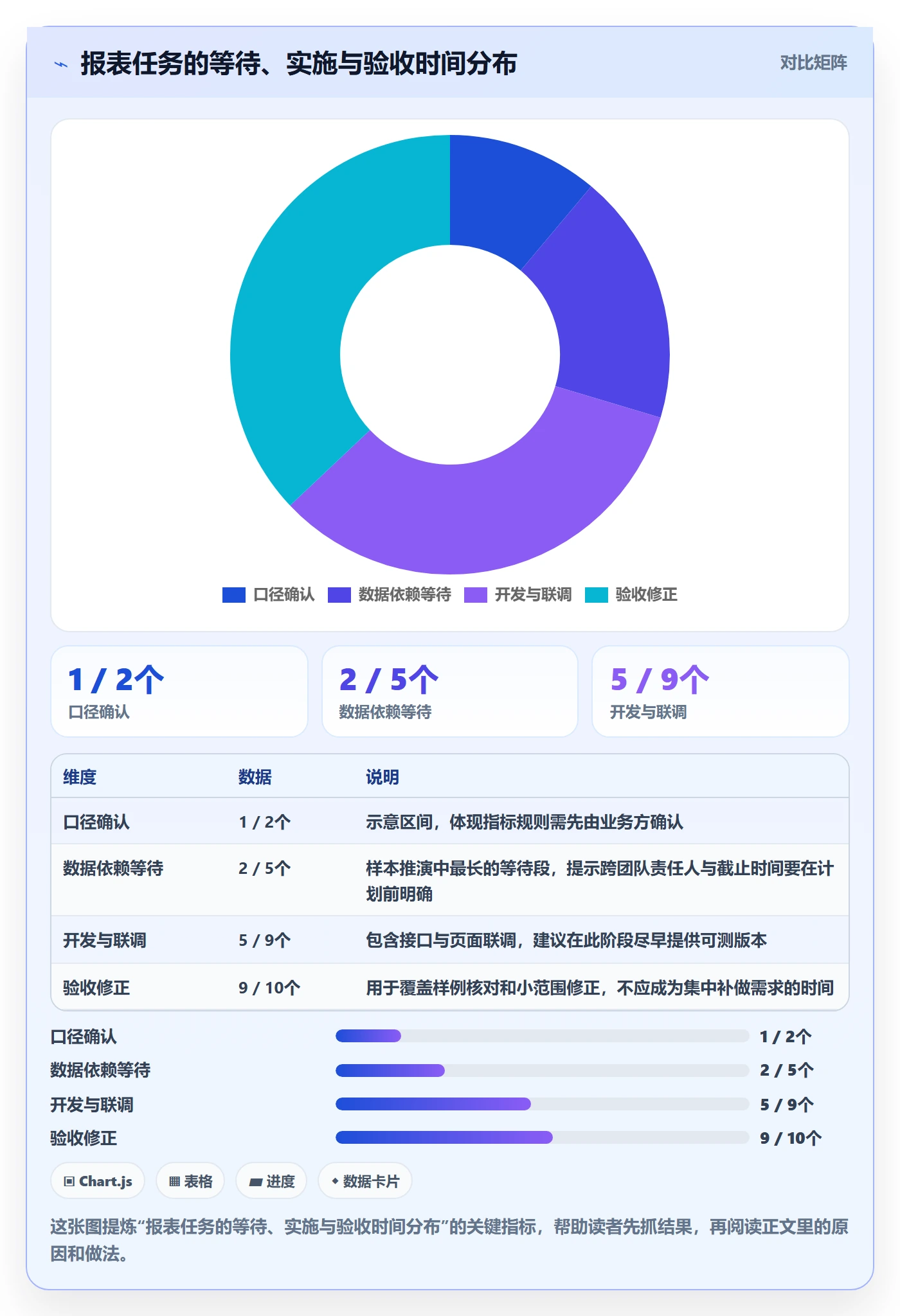 迭代管理迭代任务教程:项目成员落地方案,避坑指南