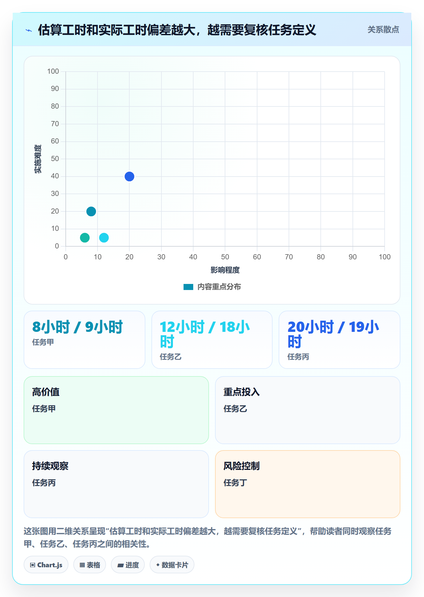 可用工时怎么做?企业管理者流程优化:人力资源计划从0到1