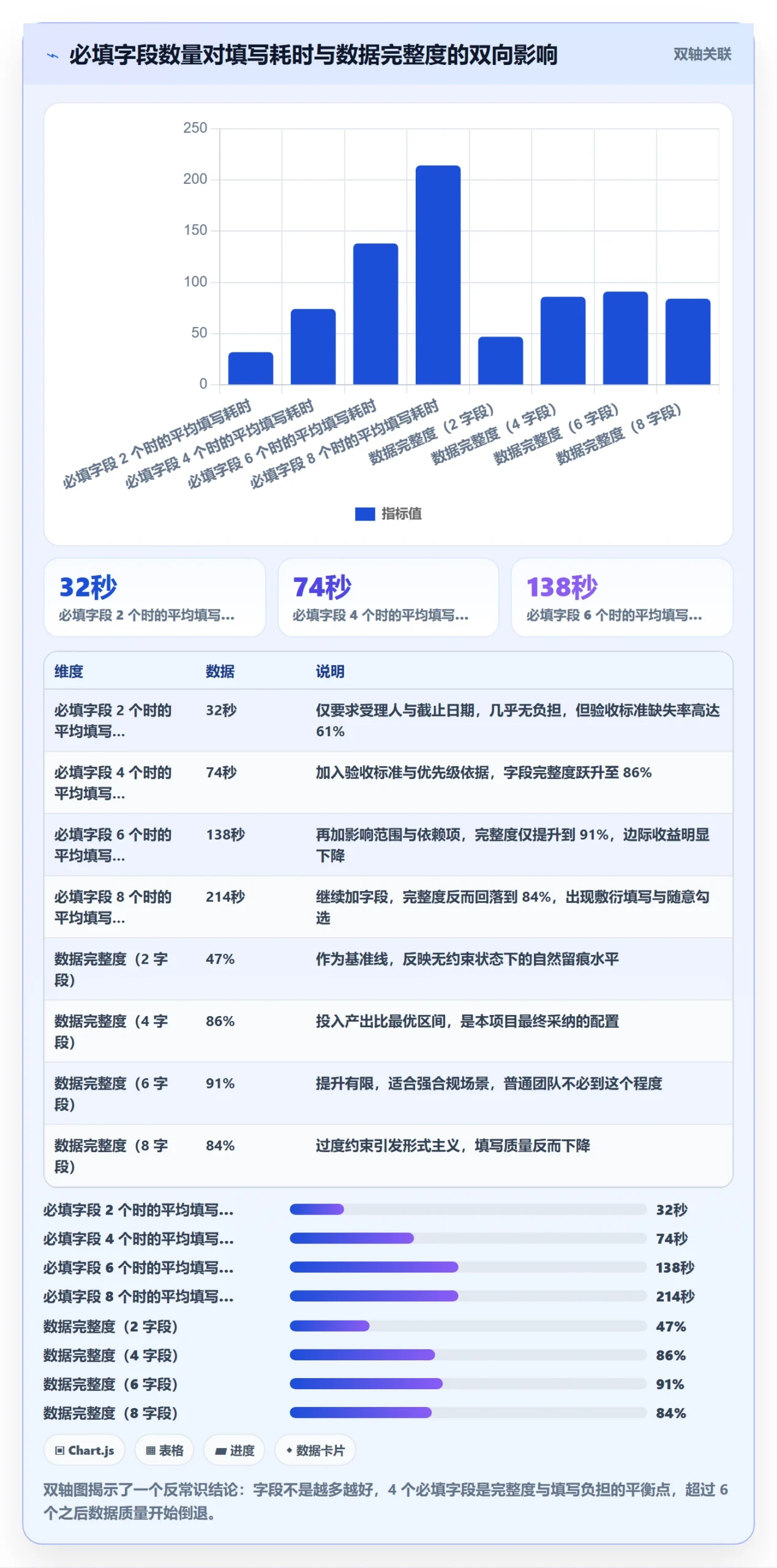 转交最佳实践：跨部门团队任务分派最佳实践，常见问题