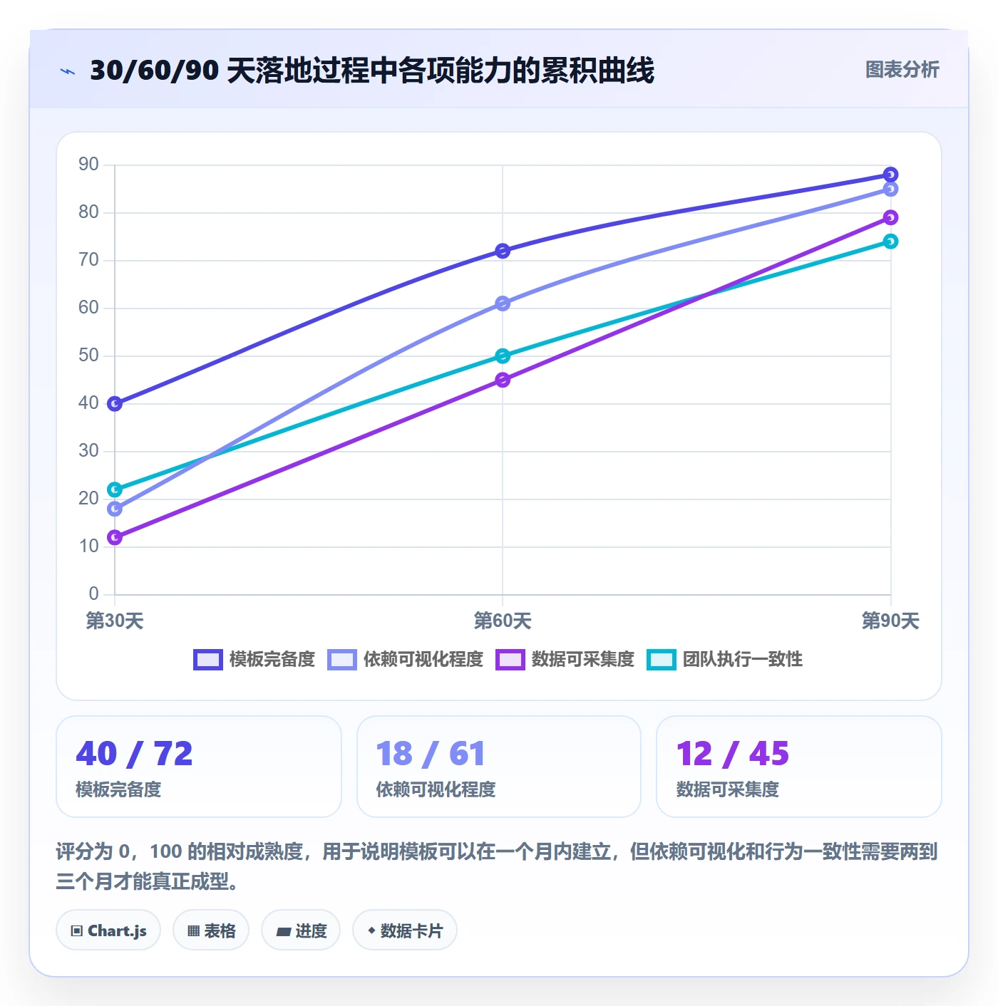 项目规划子计划全流程：研发团队最佳实践与一文讲清