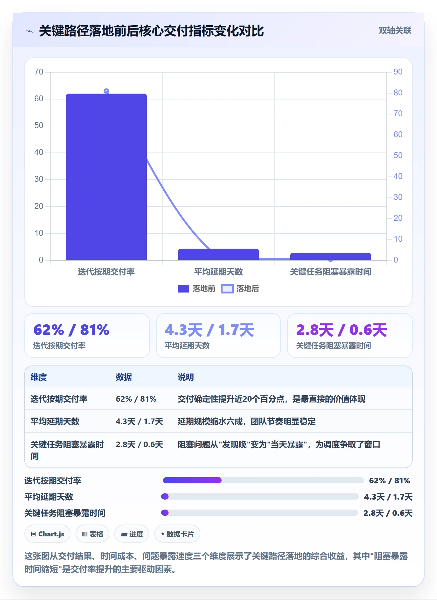 关键路径实操方法:研发团队提升任务依赖效率的实操方法方法与模板