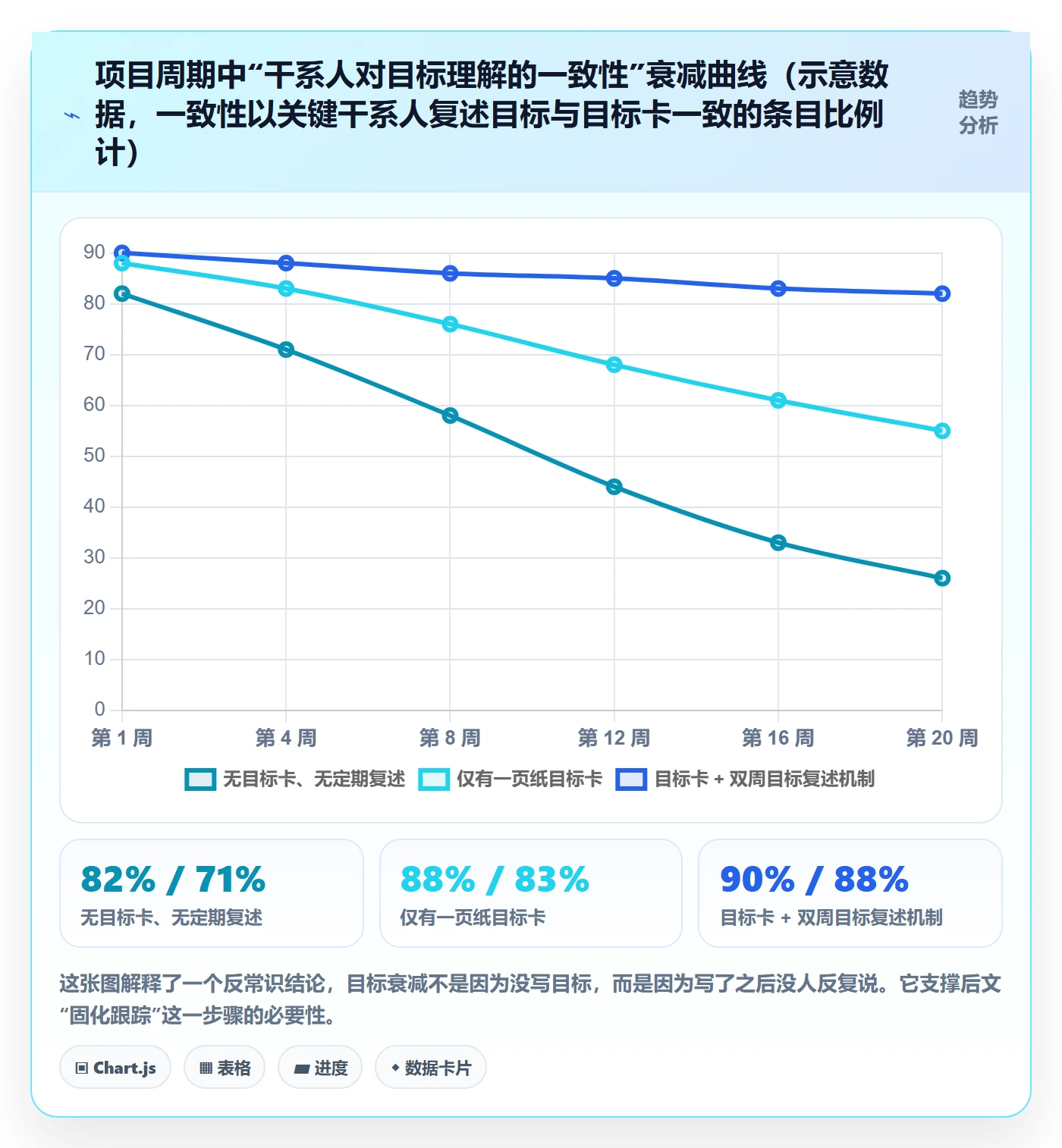 项目目标怎么做?实施团队入门指南:项目目标从0到1