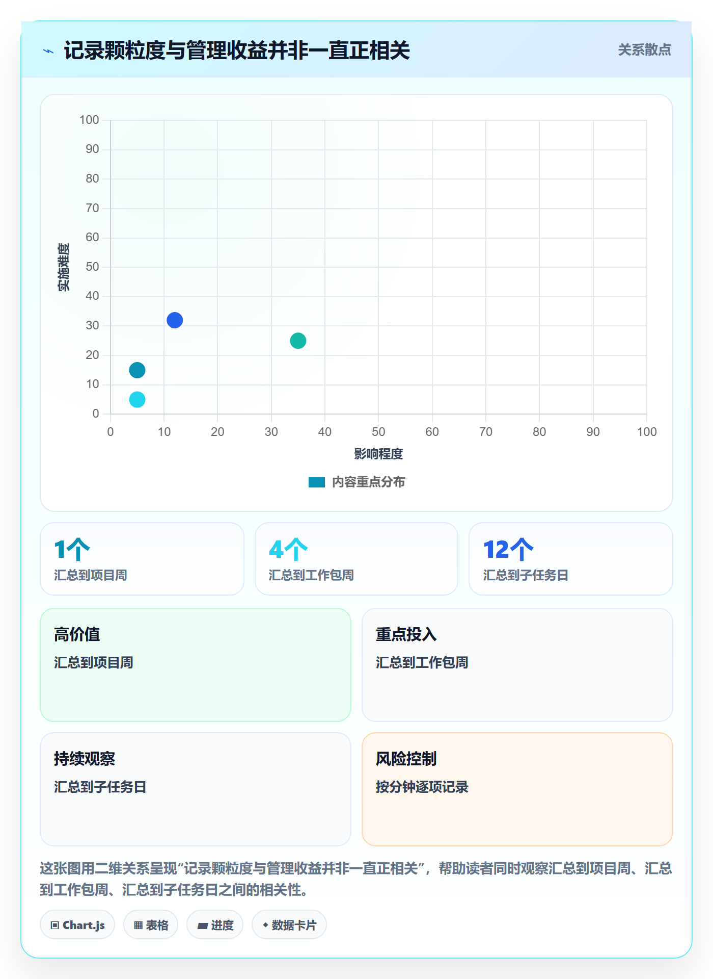填报工时管理指南:PMO如何做好工时管理,效率提升全流程