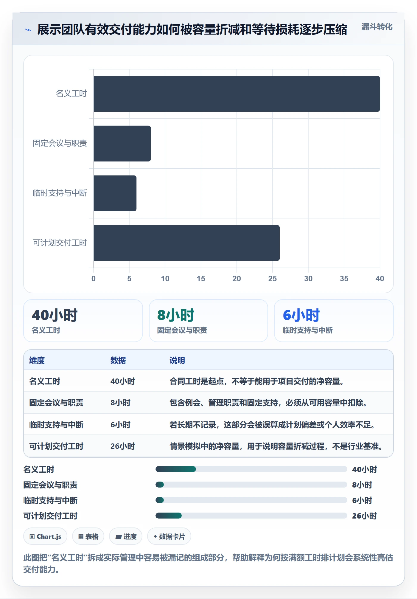 工作负载最佳实践：企业管理者资源负载效率提升，常见问题