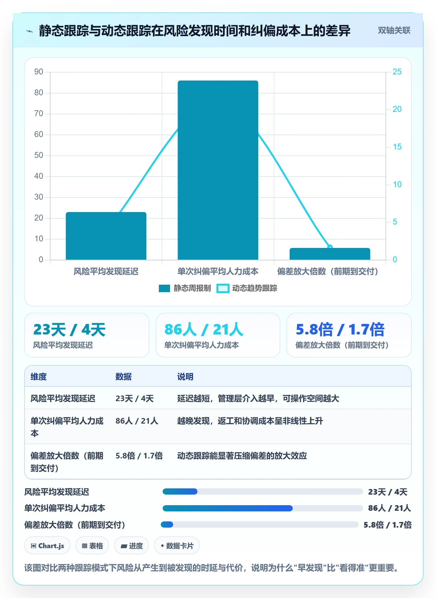 进度跟踪如何做好动态？管理层风险控制与操作步骤