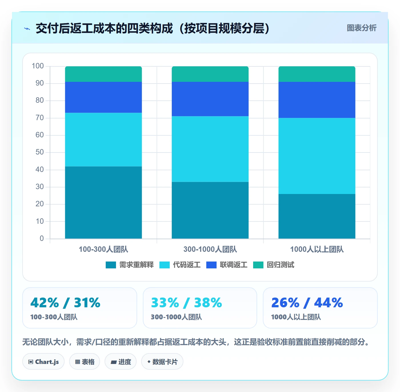 验收标准流程与规范:跨部门团队任务验收落地方案关键指标