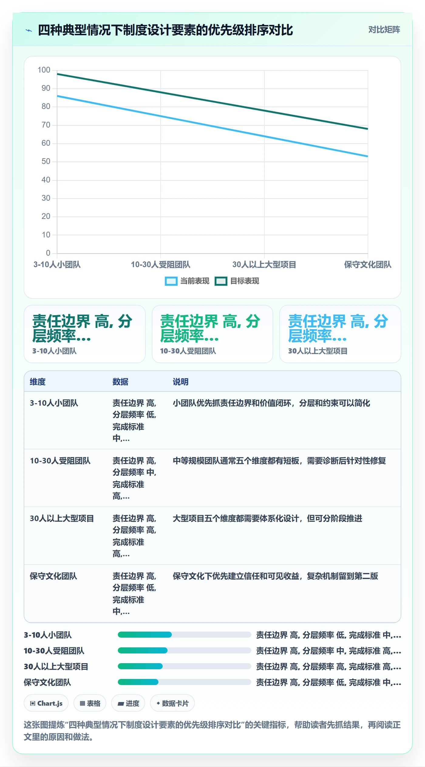 进度管理进度更新教程:跨部门团队制度设计,避坑指南