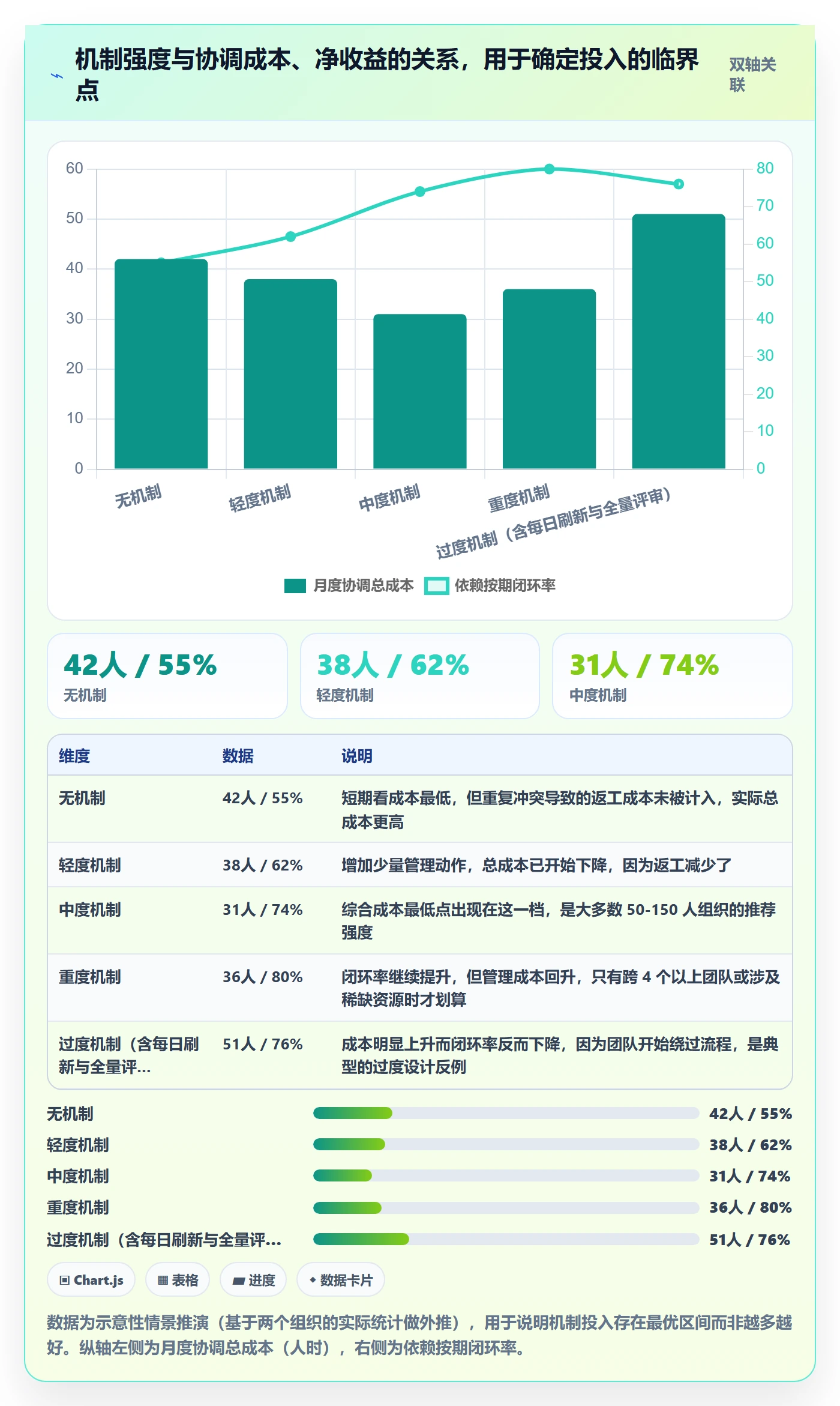 任务依赖如何做好依赖冲突?PMO流程优化与操作步骤