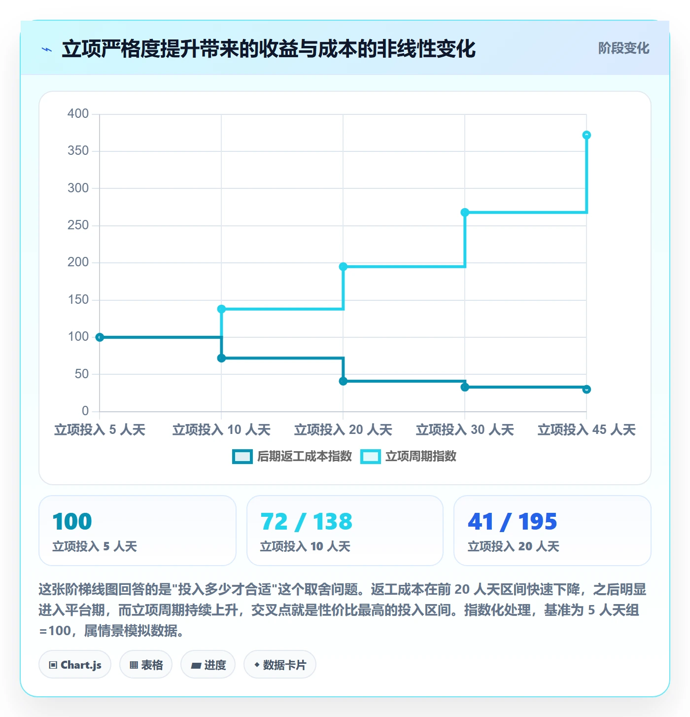 项目申请怎么做?PMO风险控制:项目立项从0到1