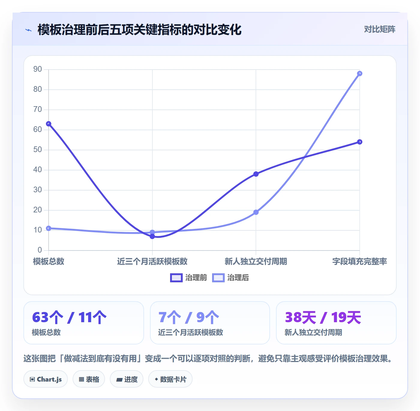 项目模板项目模板全流程：项目成员最佳实践与一文讲清