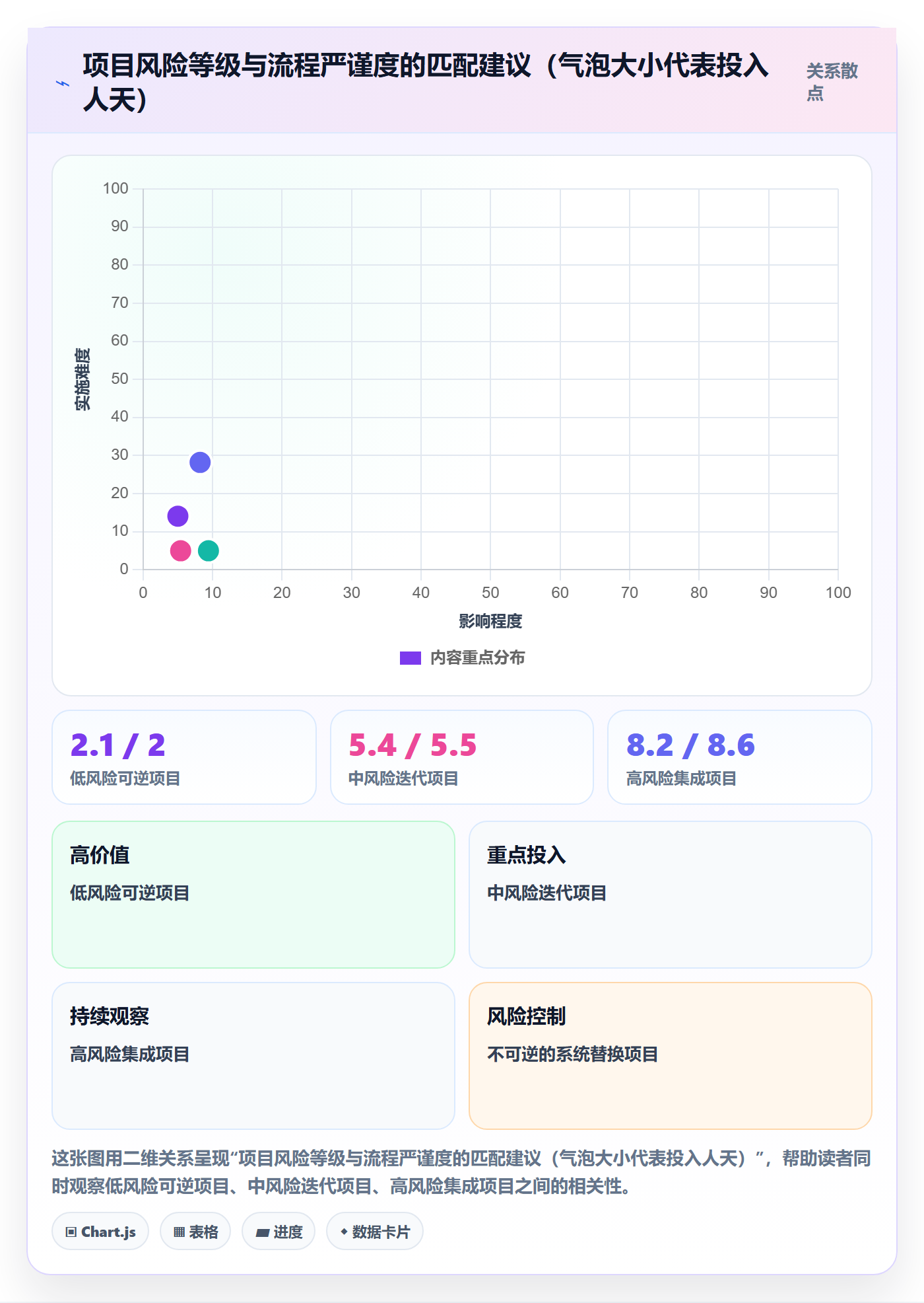 项目范围实操方法：企业管理者提升项目立项效率的流程优化方法与模板