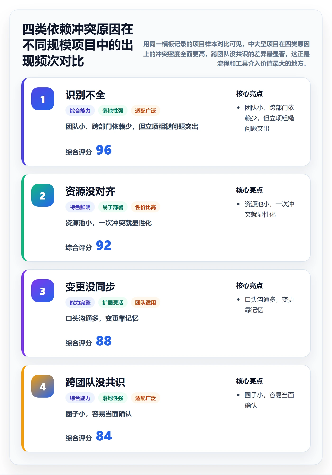 任务依赖依赖冲突教程:项目经理入门指南,避坑指南