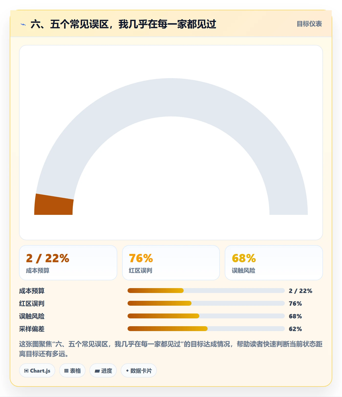 六、五个常见误区,我几乎在每一家都见过