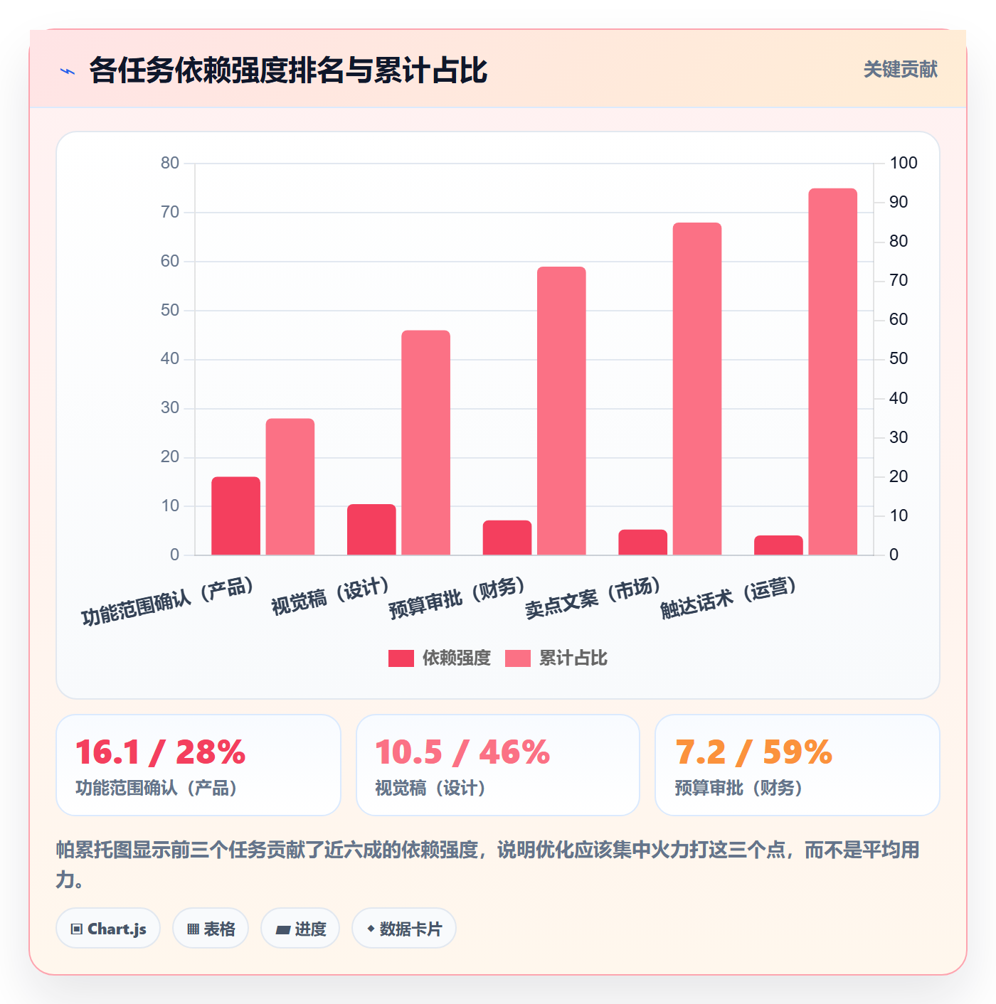 任务依赖关键路径全流程:跨部门团队数据分析与一文讲清