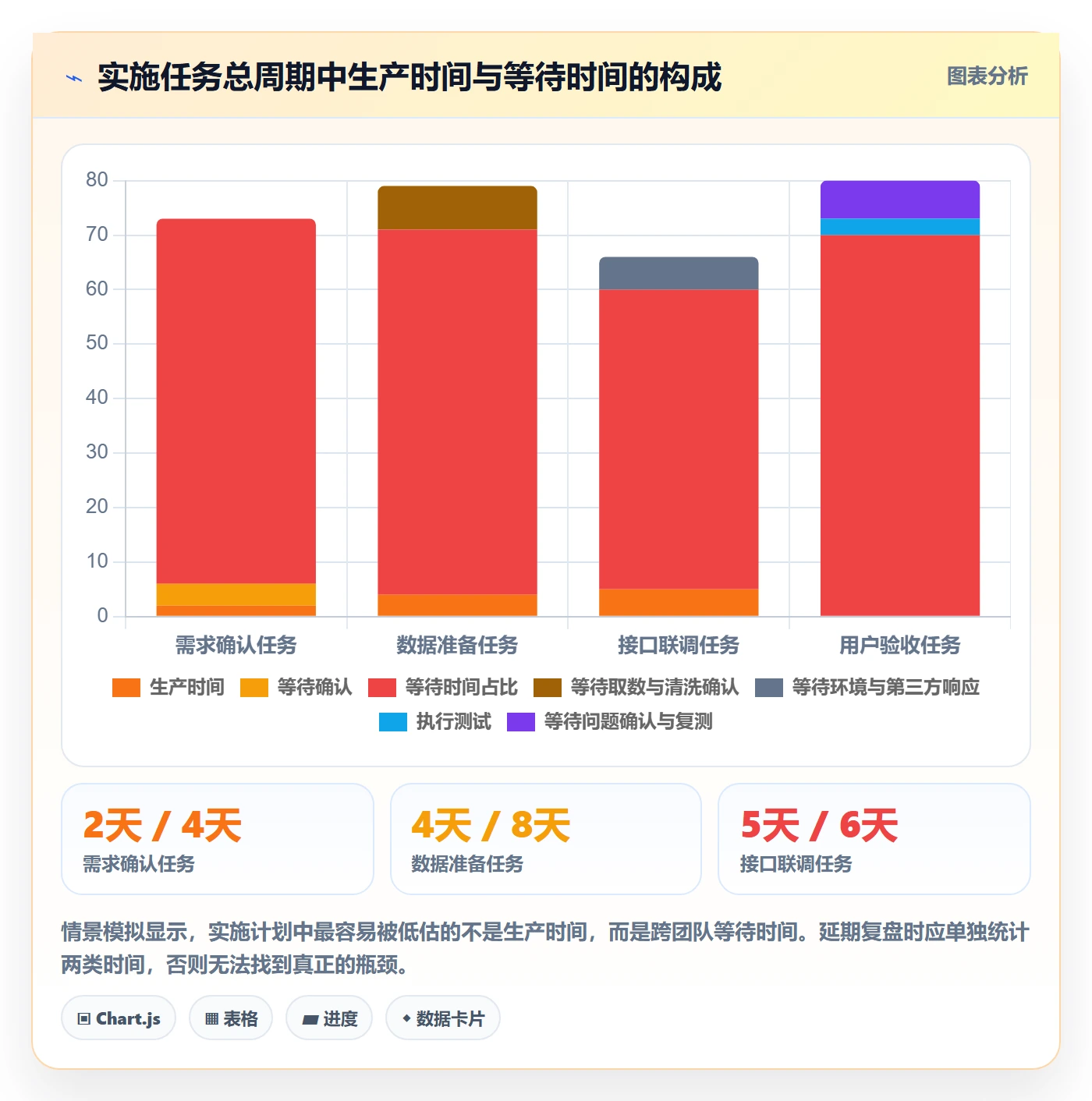 超期怎么做？实施团队实操方法：延期管理从0到1