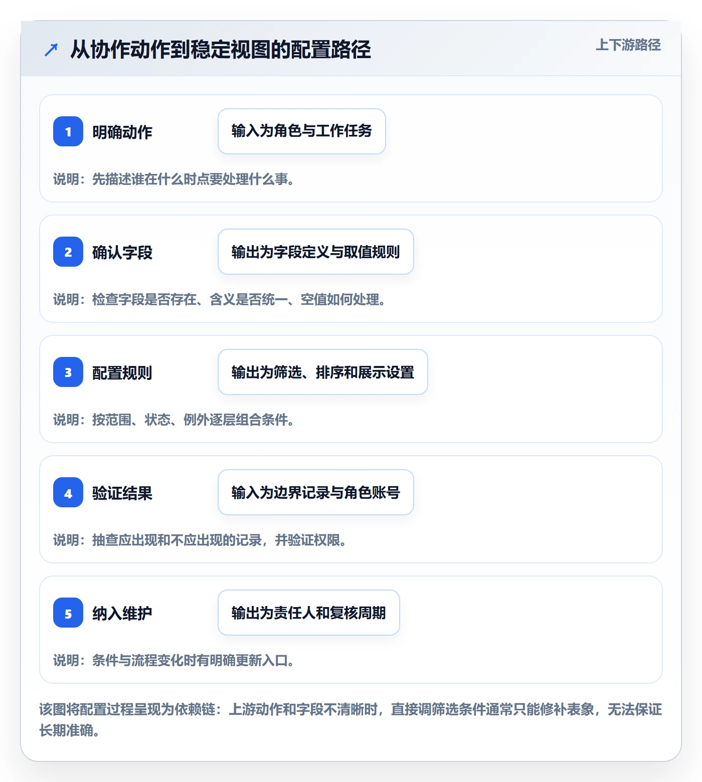 筛选管理方法大全:跨部门团队列表视图实操方法落地清单
