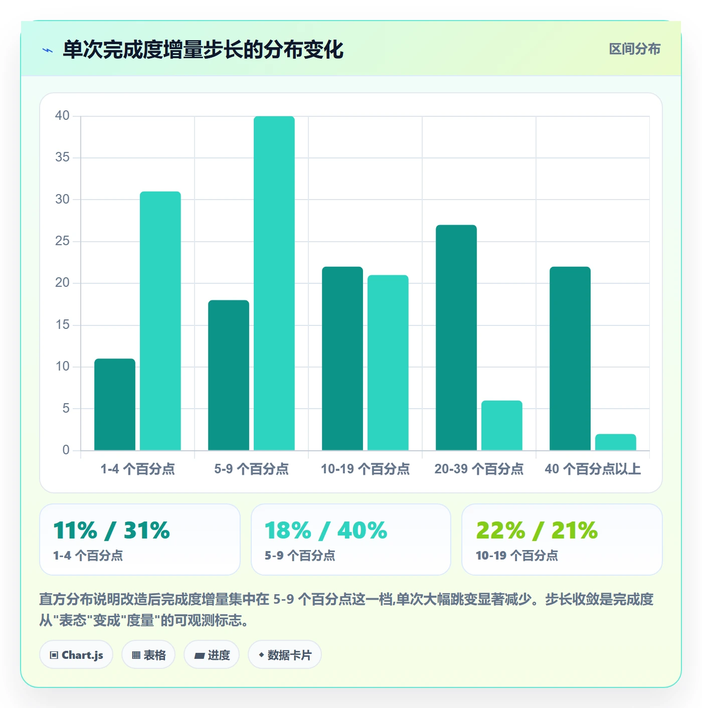 完成度流程与规范:项目经理任务属性入门指南关键指标