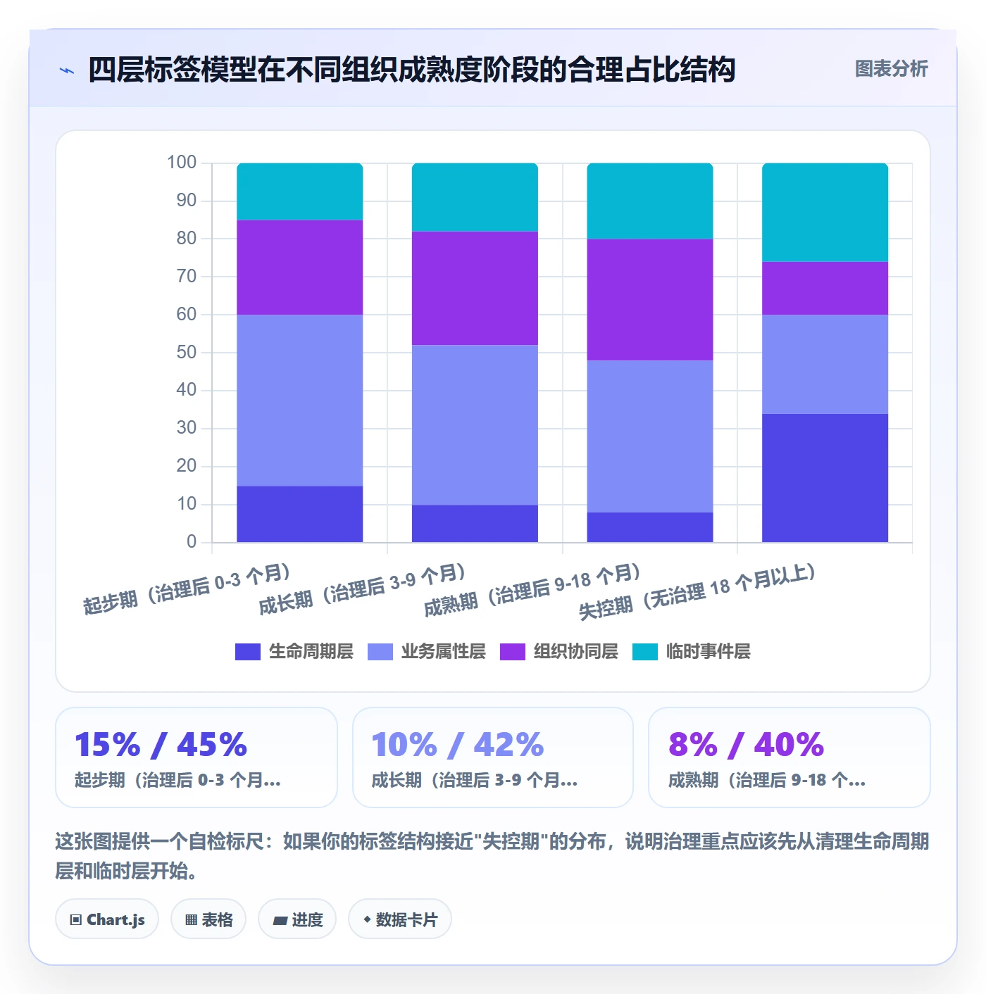 标签落地方案:企业管理者开展任务属性的效率提升案例解析