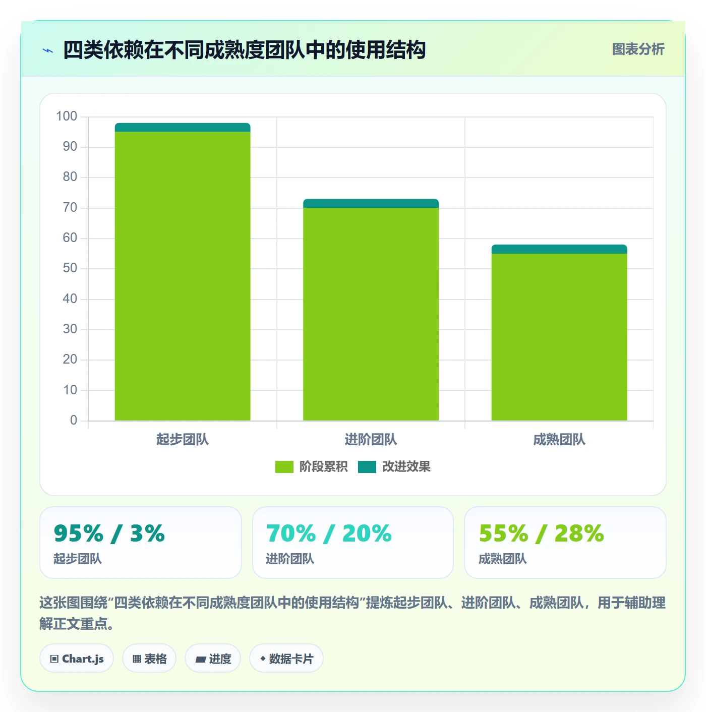 依赖关系最佳实践:实施团队任务依赖制度设计,常见问题